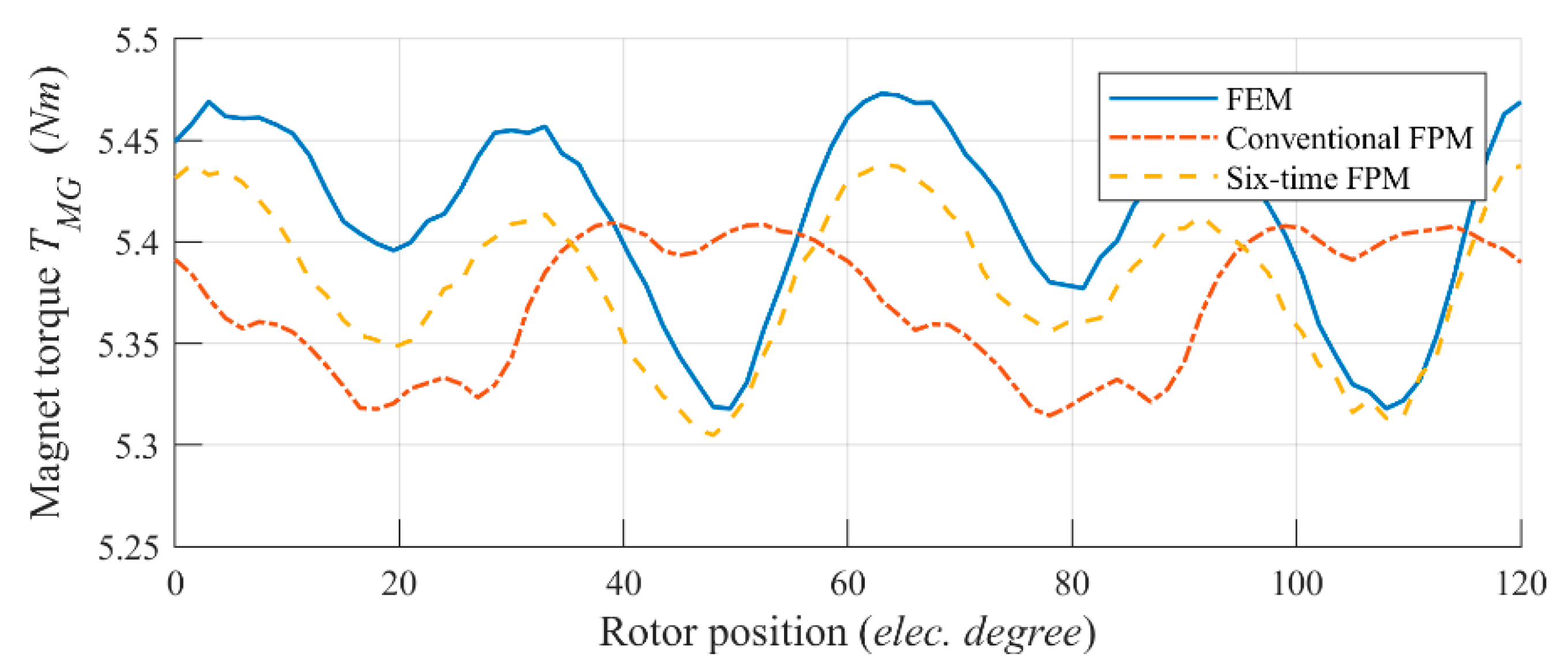 Energies 13 02886 g006 Energies 13 02886 g006