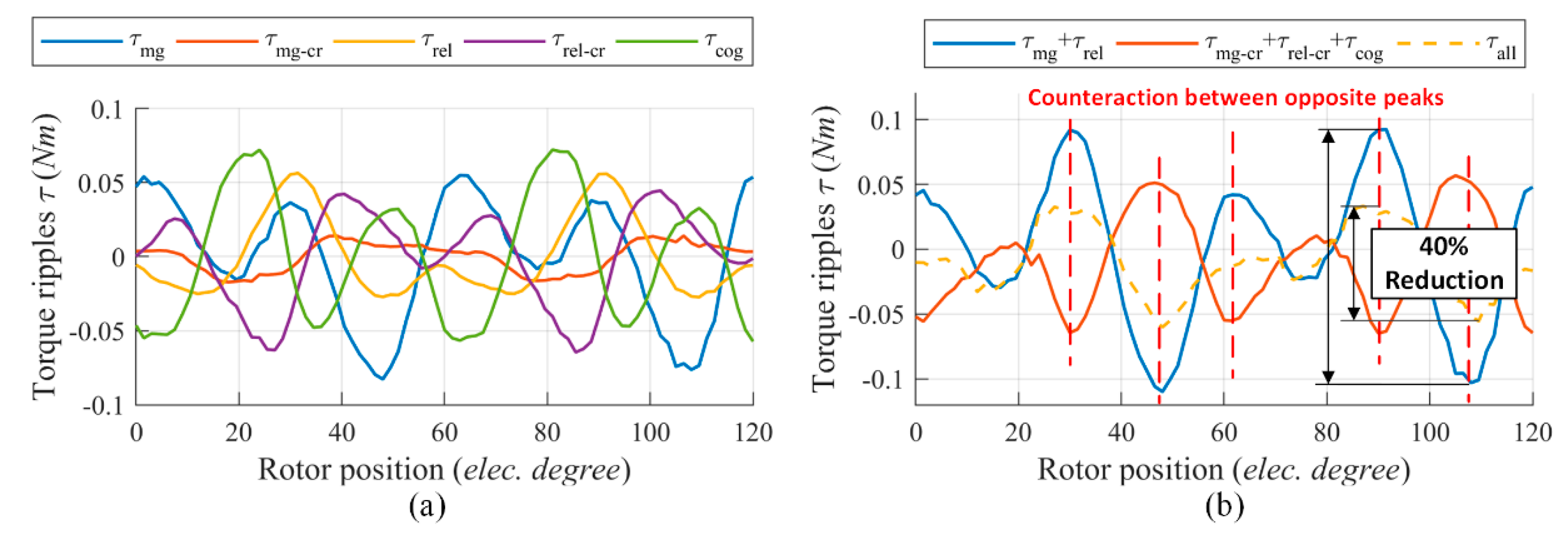 Energies 13 02886 g007 Energies 13 02886 g007
