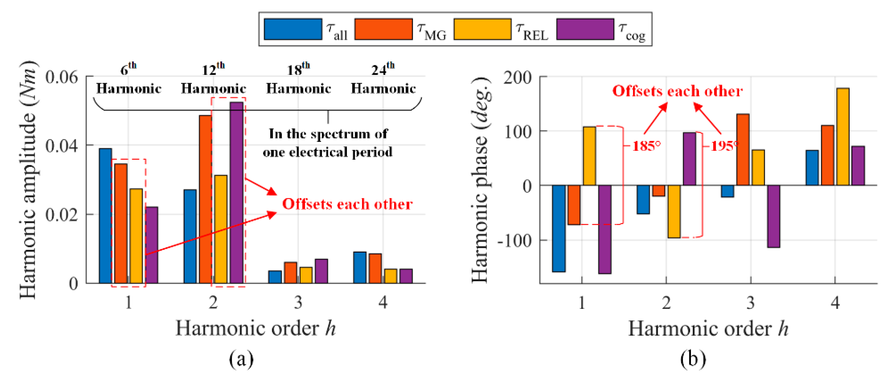 Energies 13 02886 g008 Energies 13 02886 g008