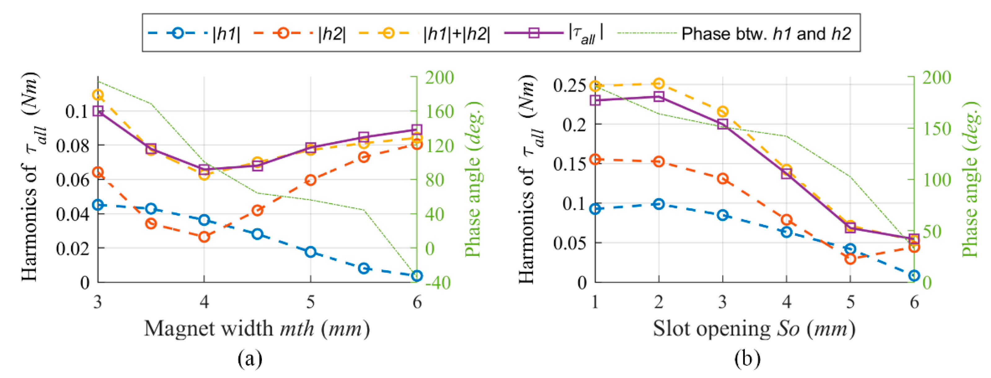 Energies 13 02886 g009 Energies 13 02886 g009