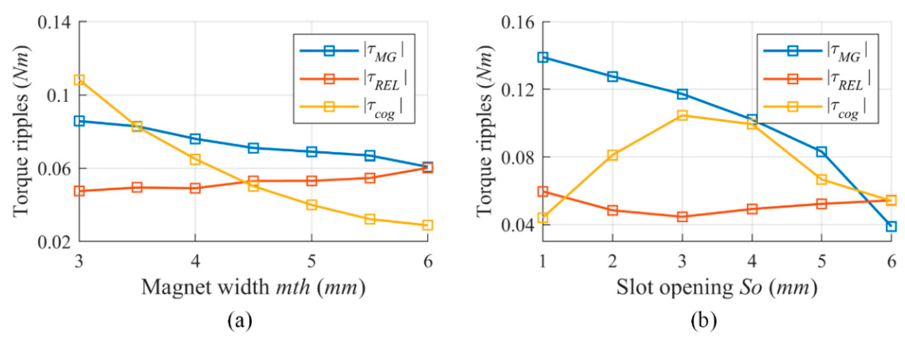 Energies 13 02886 g010 Energies 13 02886 g010