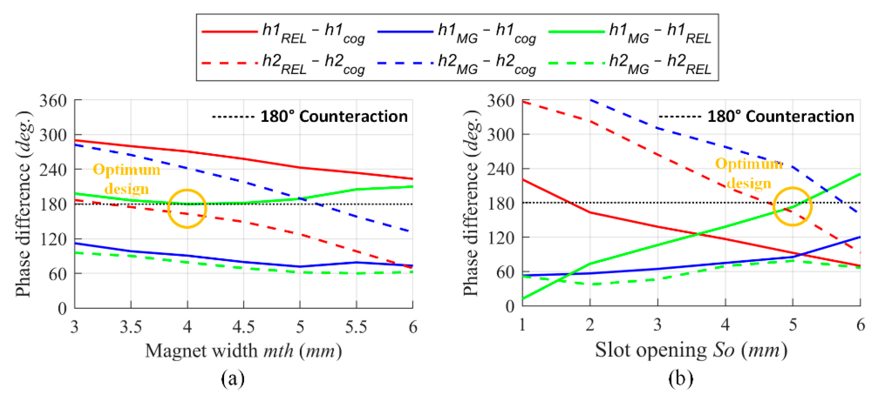Energies 13 02886 g011 Energies 13 02886 g011
