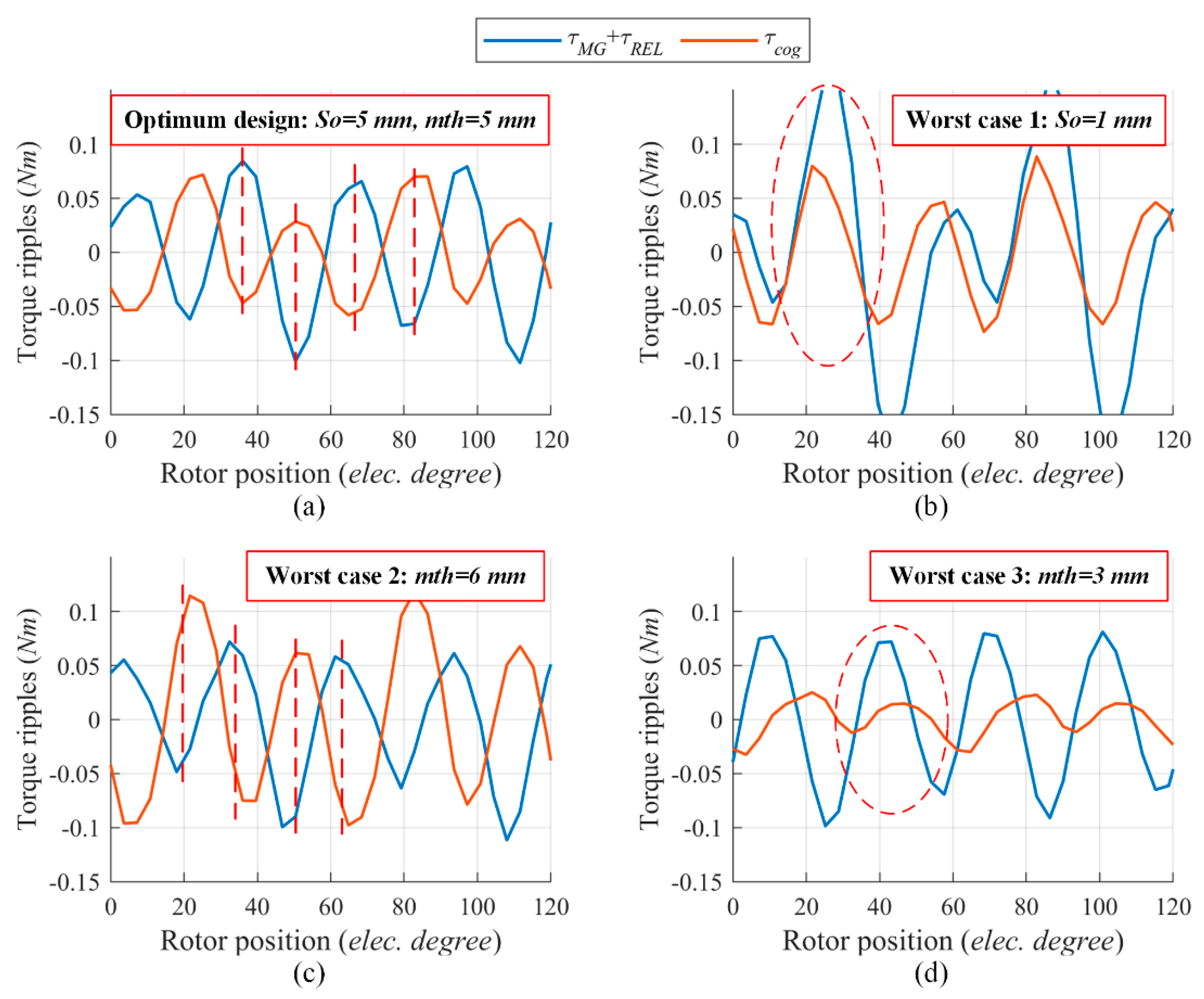 Energies 13 02886 g012 Energies 13 02886 g012