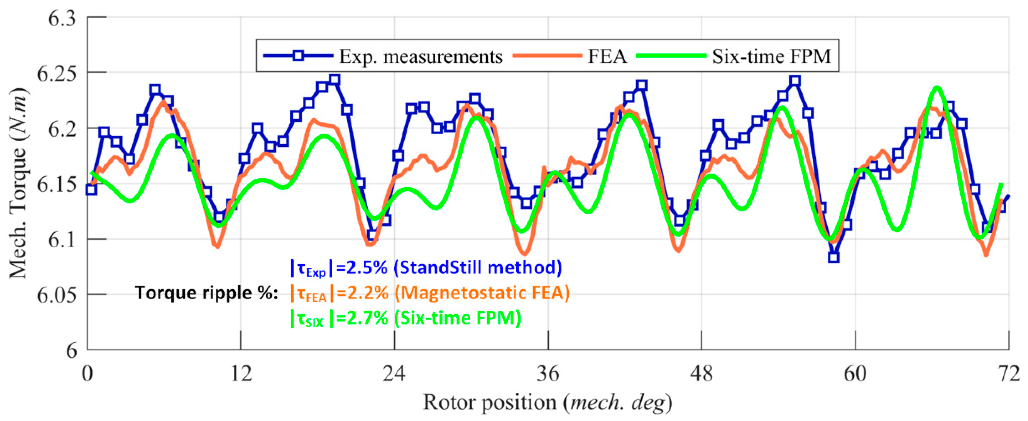 Energies 13 02886 g014 Energies 13 02886 g014