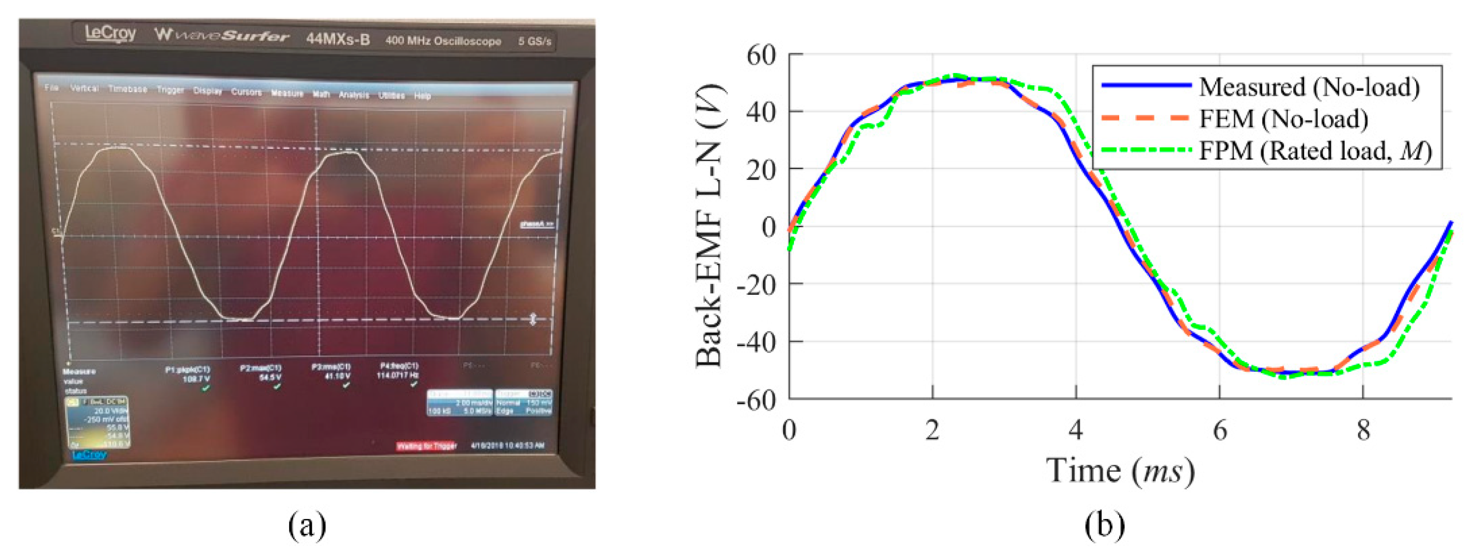 Energies 13 02886 g015 Energies 13 02886 g015