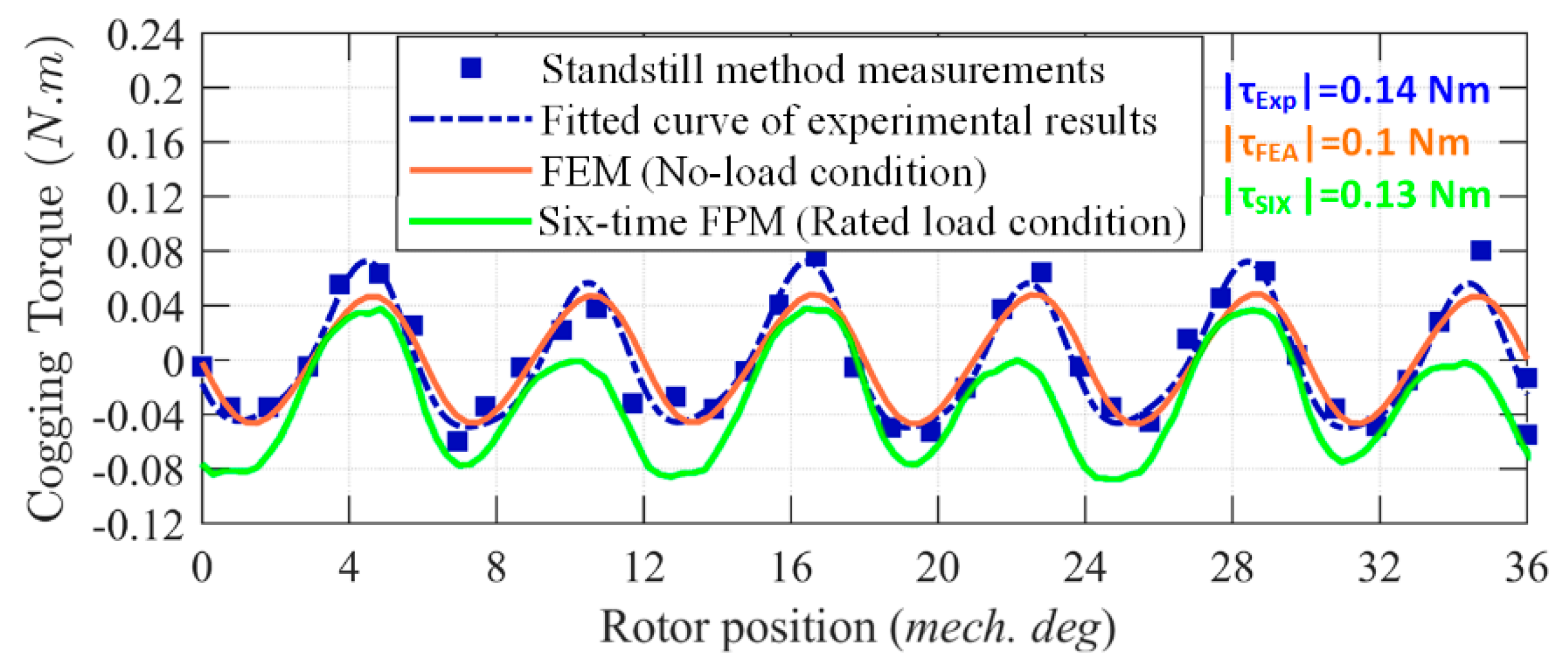 Energies 13 02886 g016 Energies 13 02886 g016