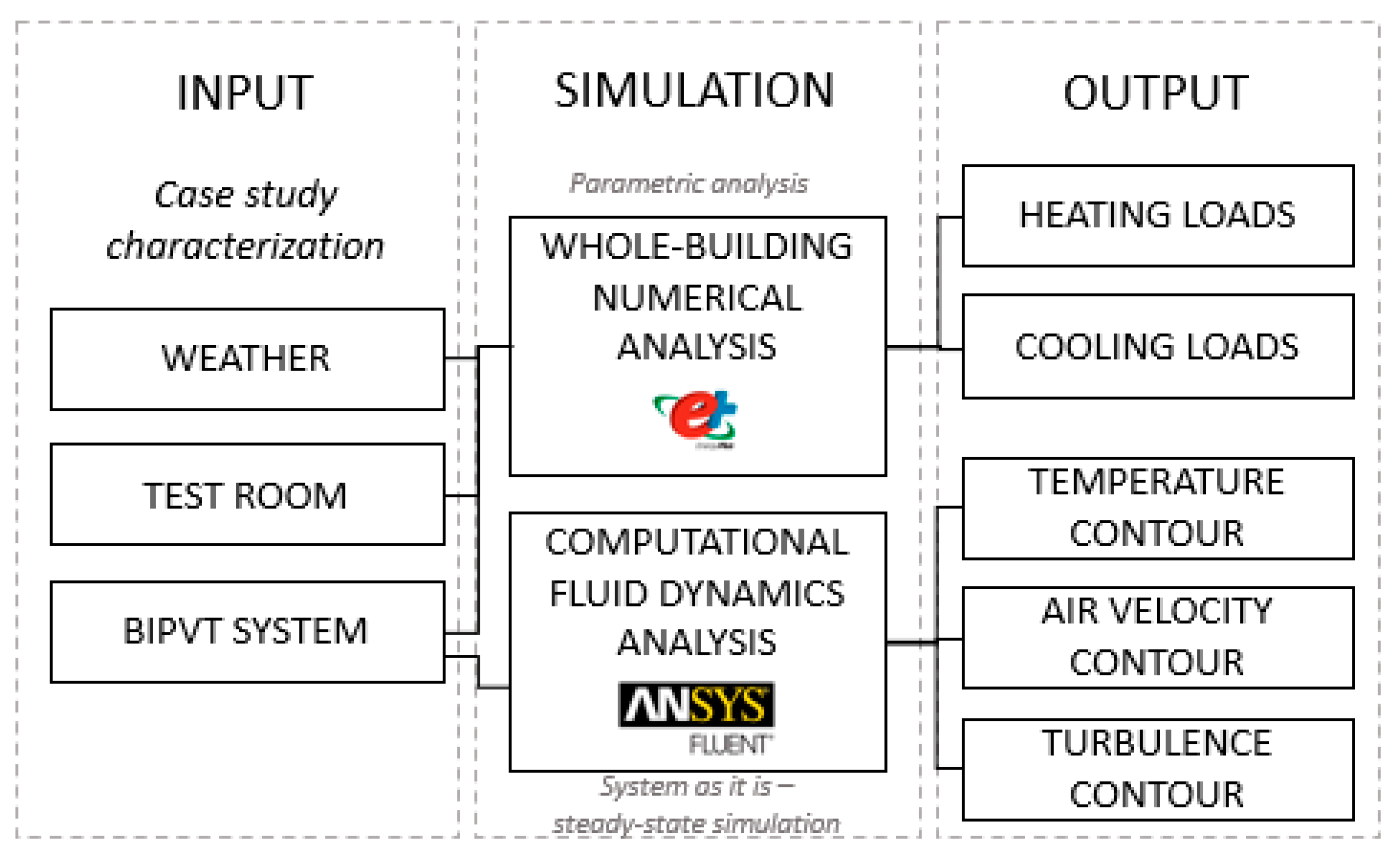 Energies 13 02887 g001