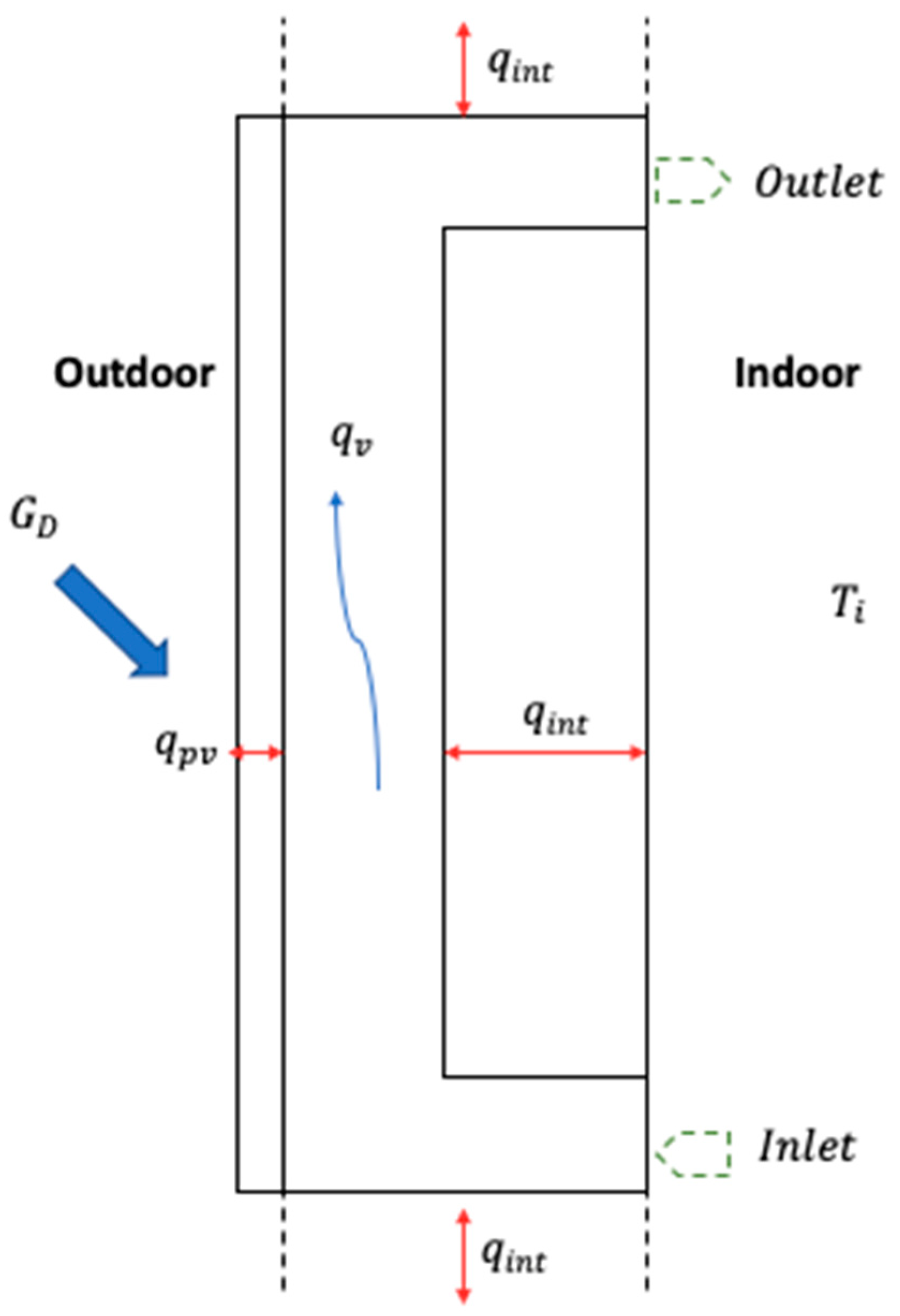 Energies 13 02887 g002