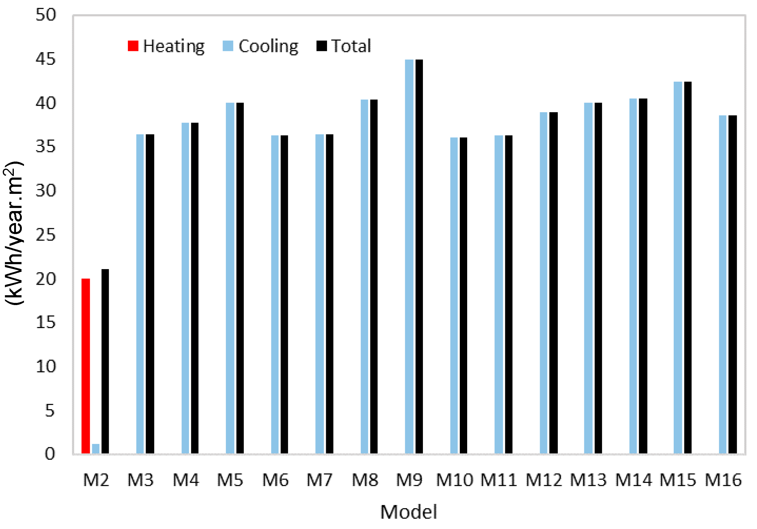 Energies 13 02887 g009