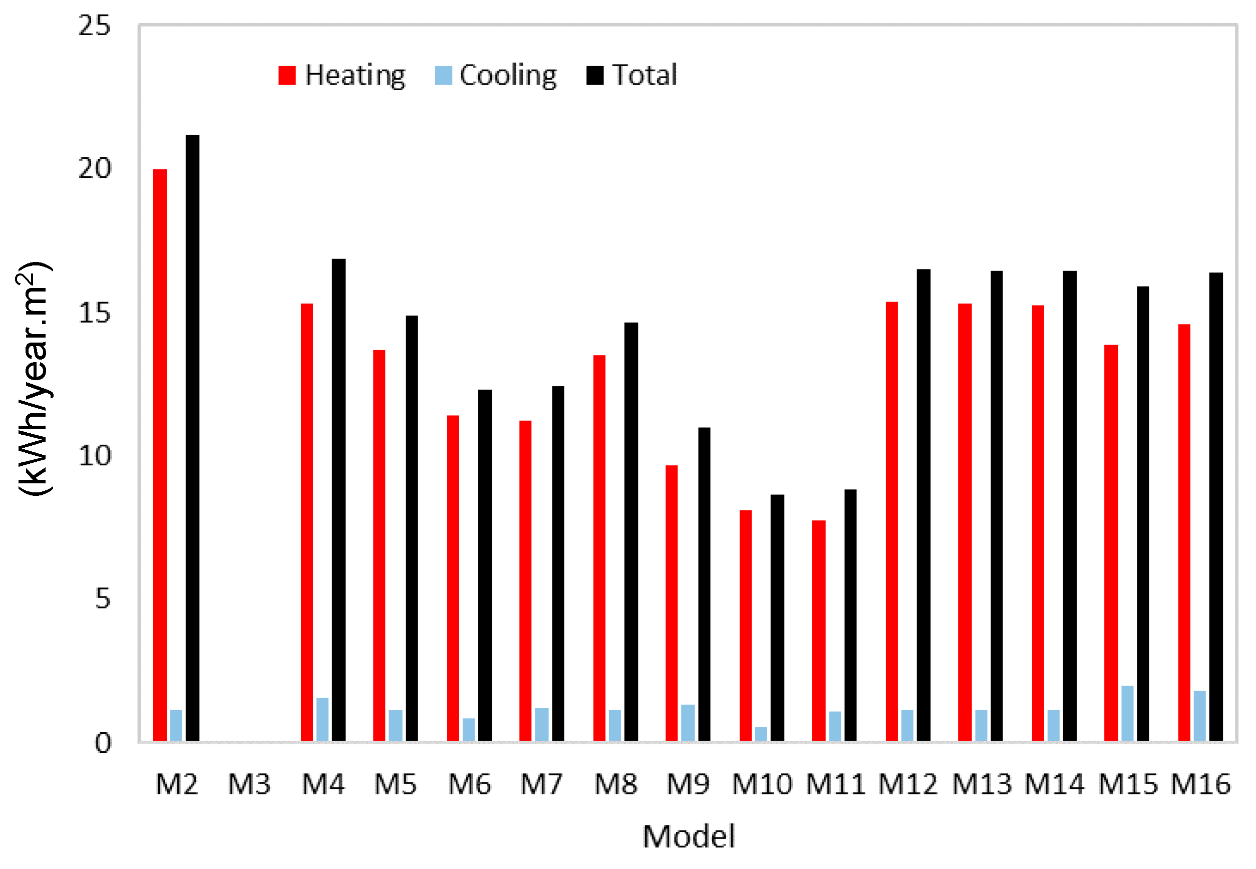 Energies 13 02887 g010