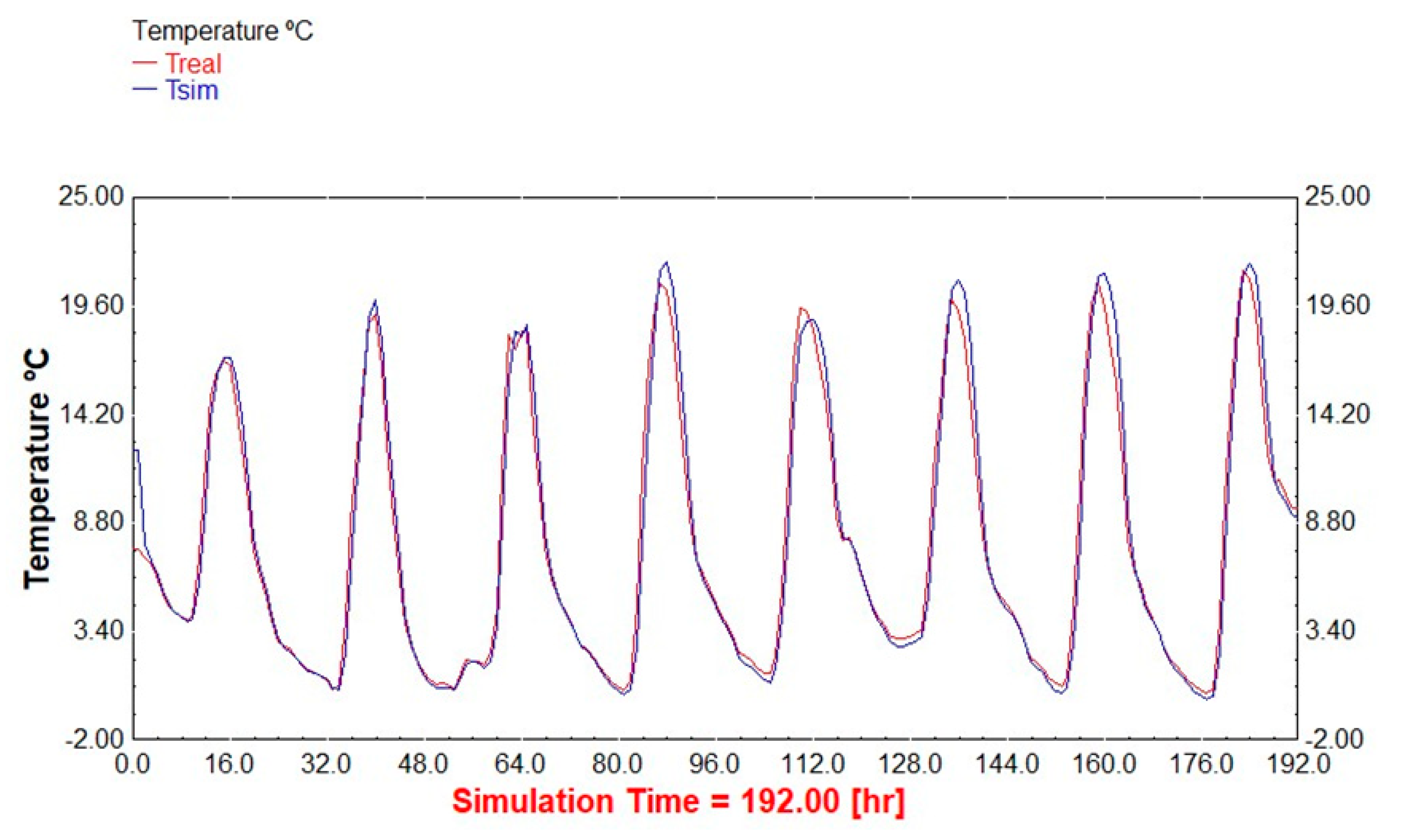 Energies 13 02889 g013 Energies 13 02889 g013