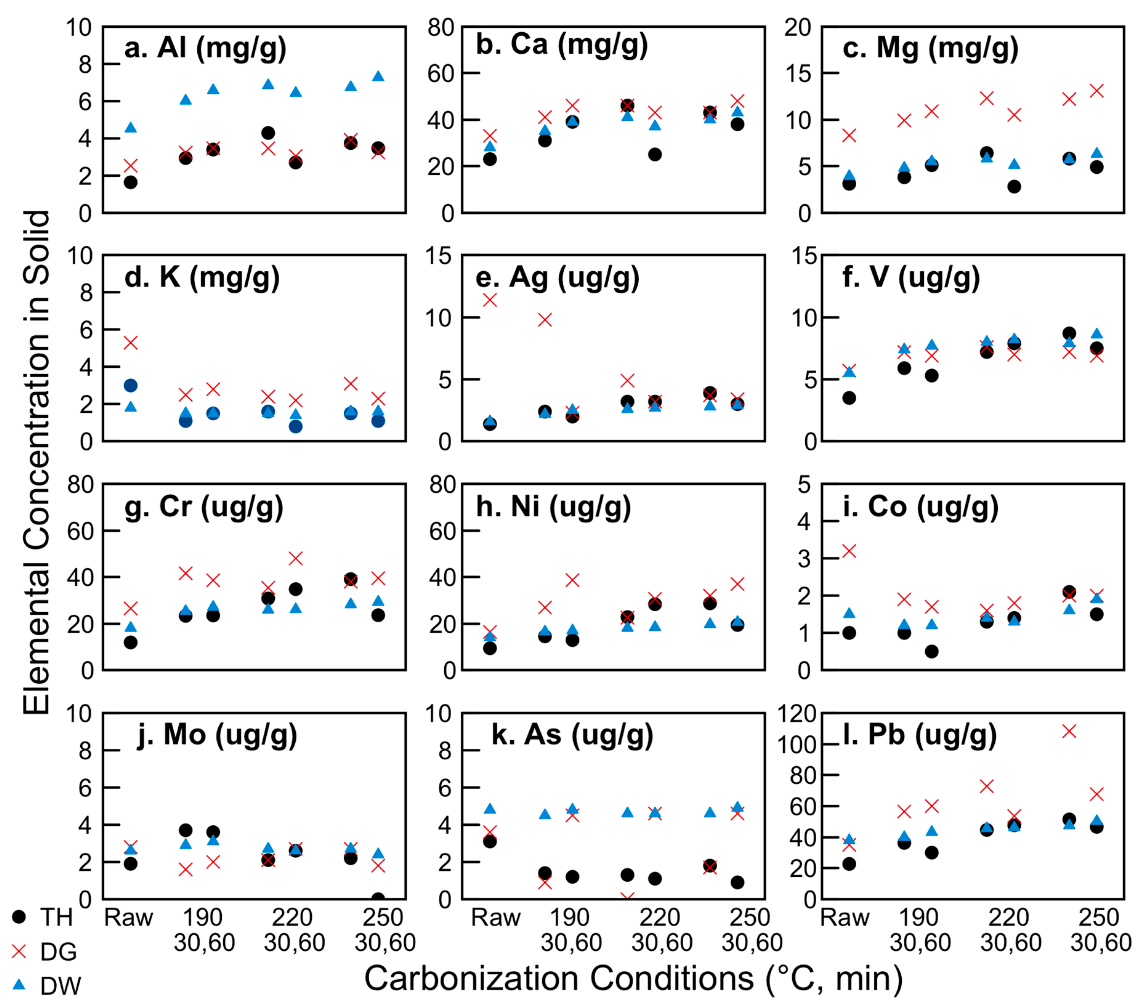 Energies Free Full Text Hydrothermal Carbonization As A Strategy For Sewage Sludge Management Influence Of Process Withdrawal Point On Hydrochar Properties Html