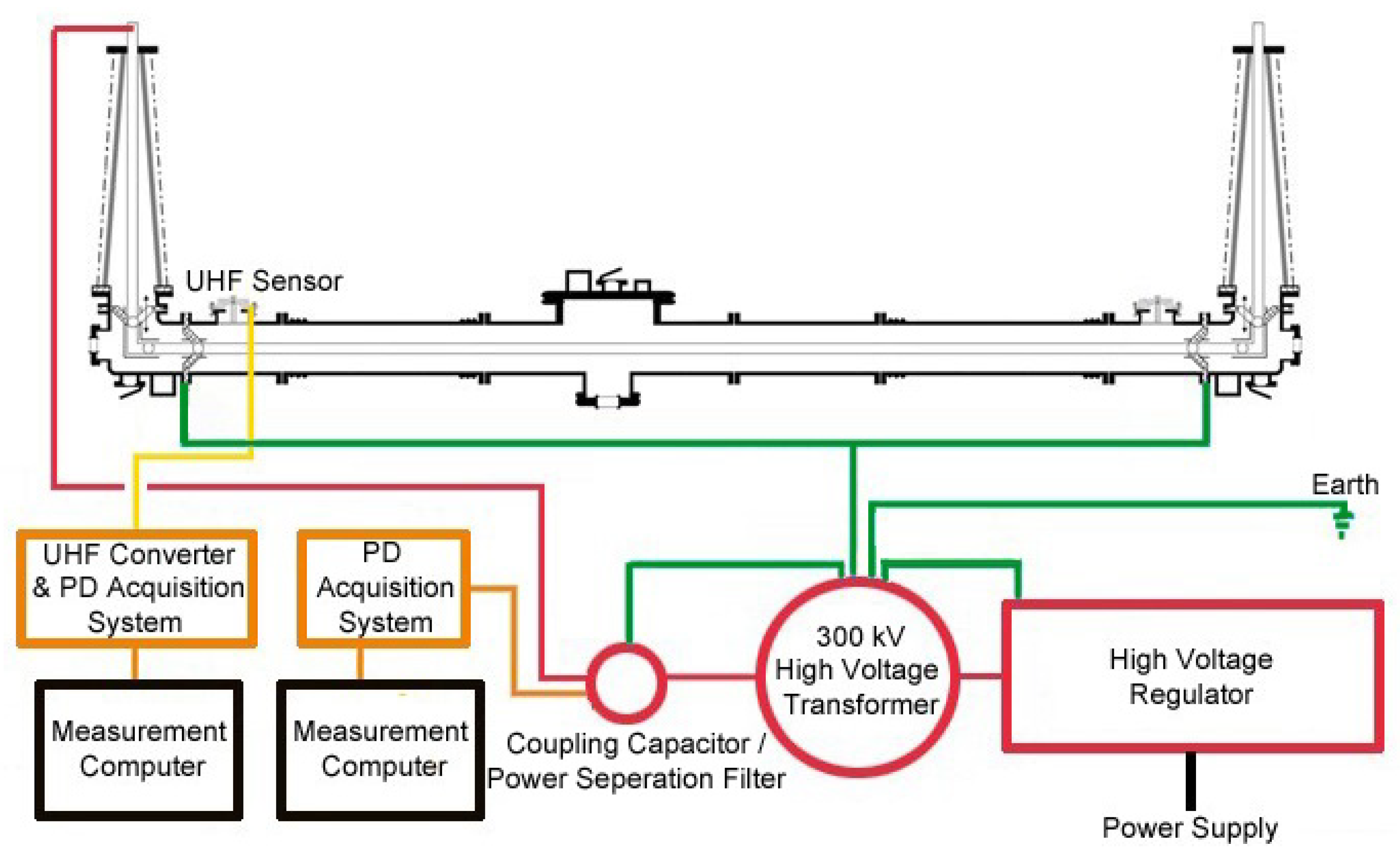 Energies 13 02891 g005