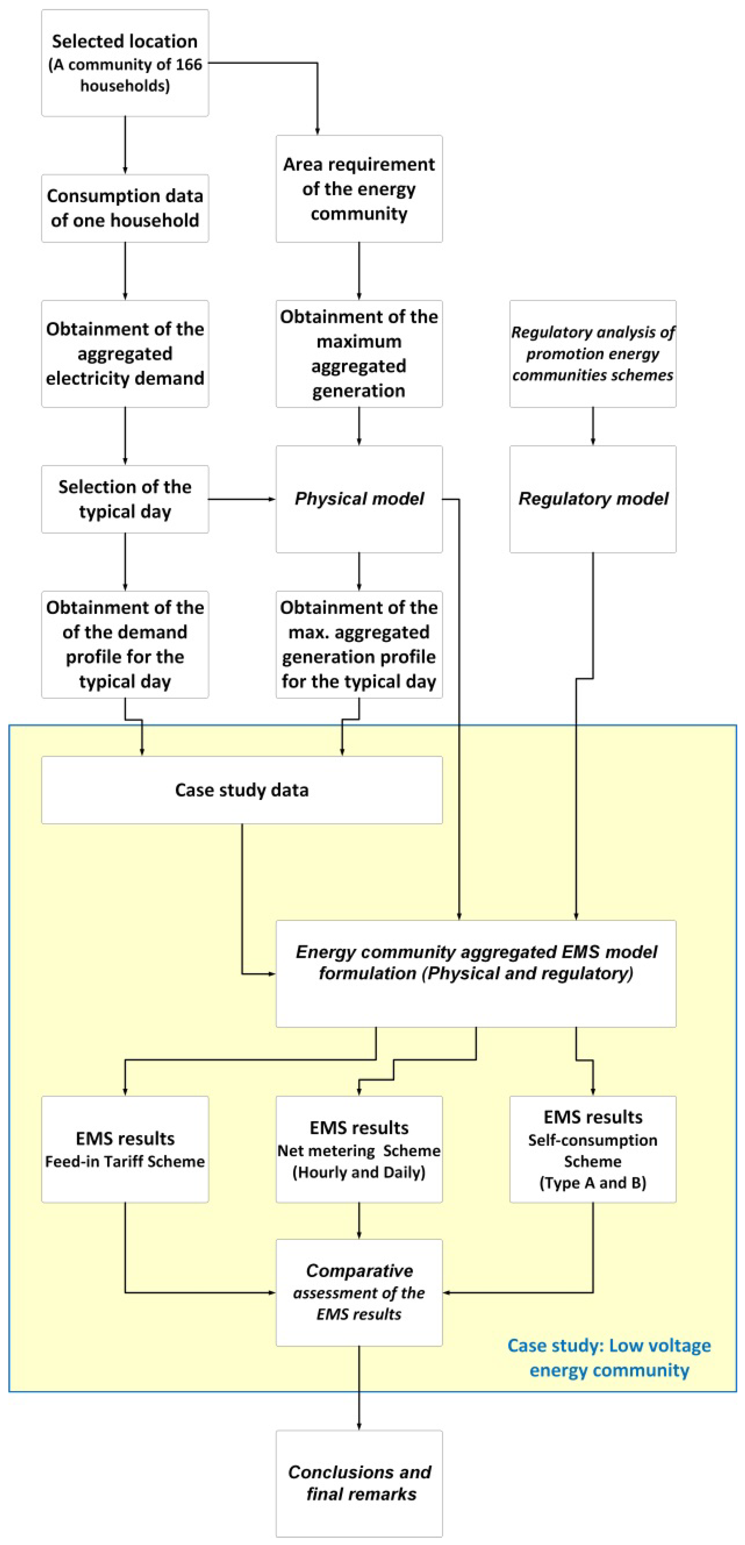 Energies 13 02892 g001 Energies 13 02892 g001