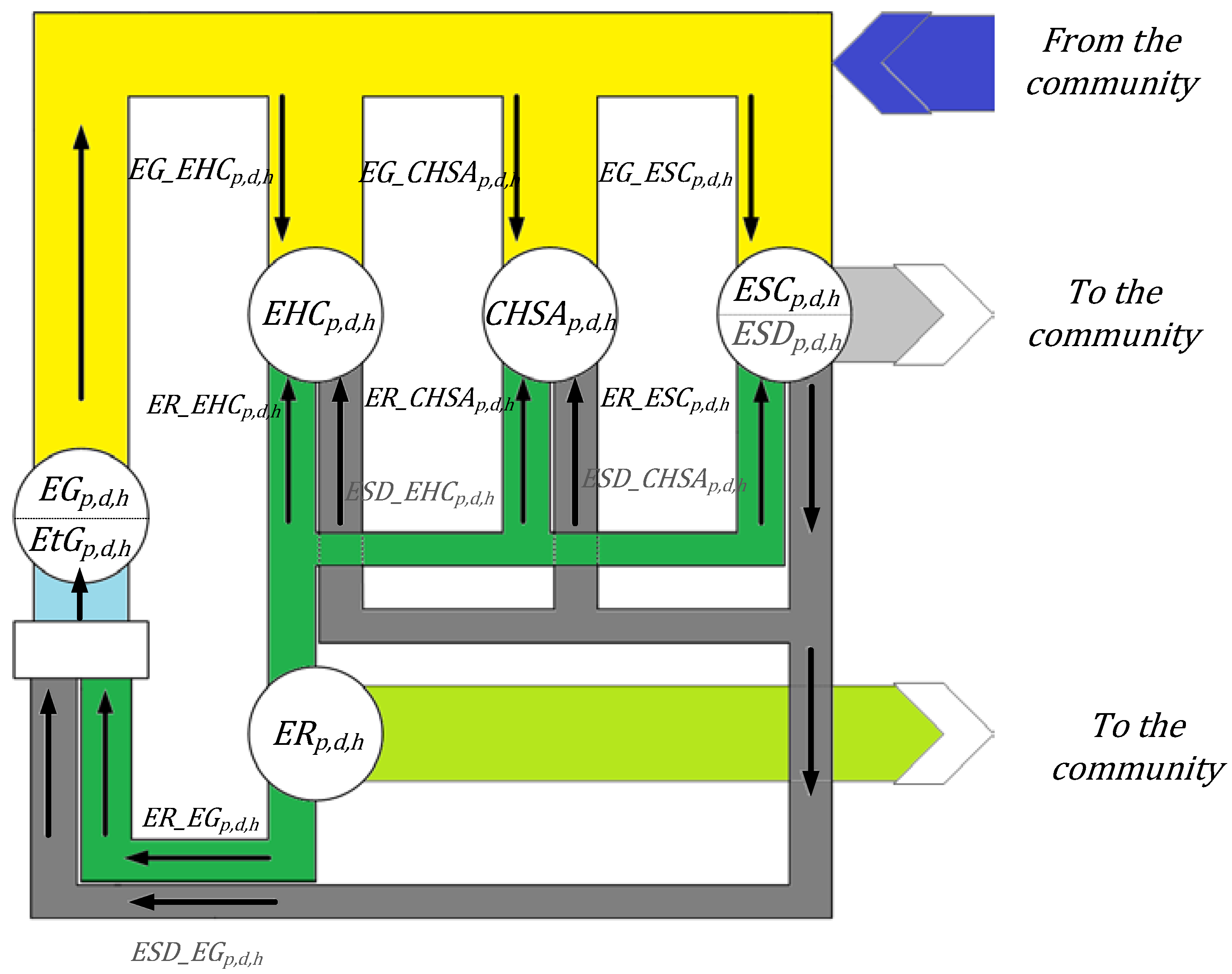 Energies 13 02892 g002 Energies 13 02892 g002