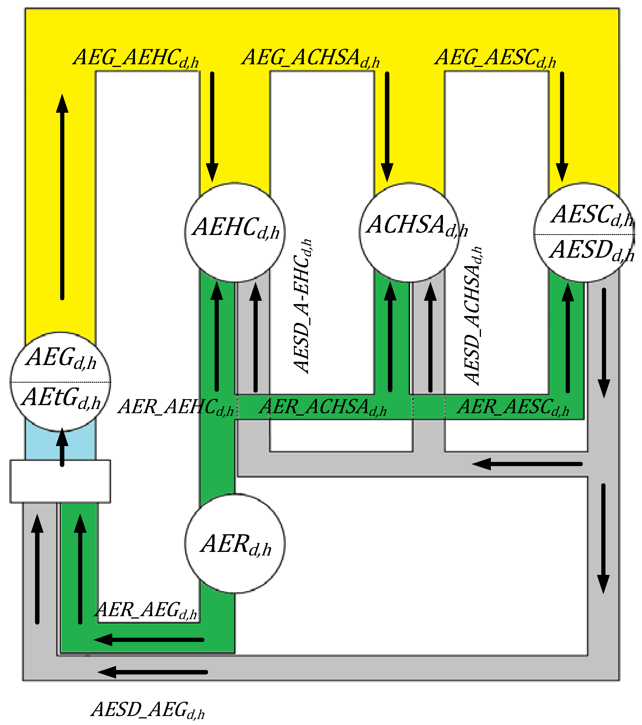 Energies 13 02892 g003 Energies 13 02892 g003
