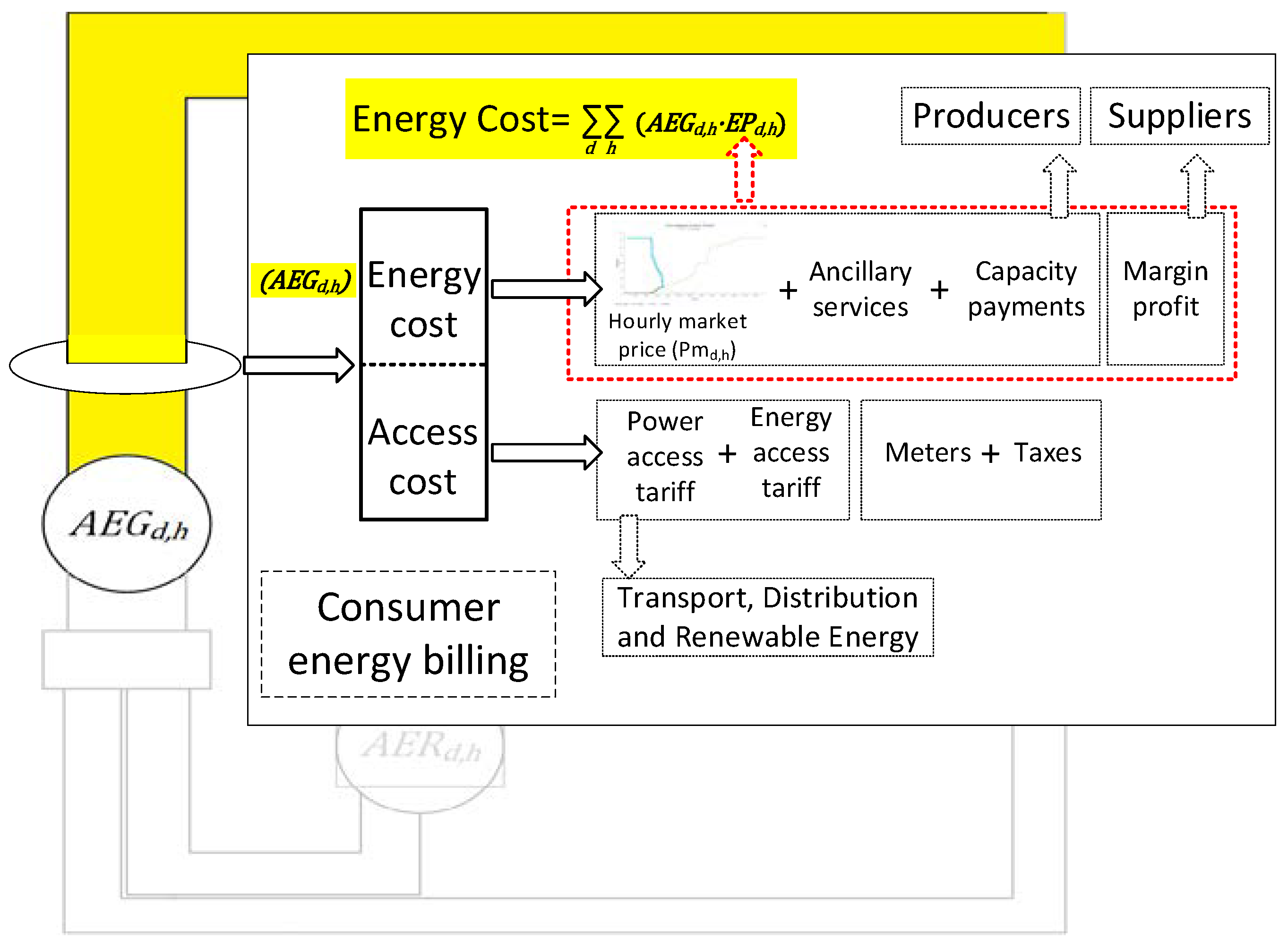 Energies 13 02892 g004 Energies 13 02892 g004