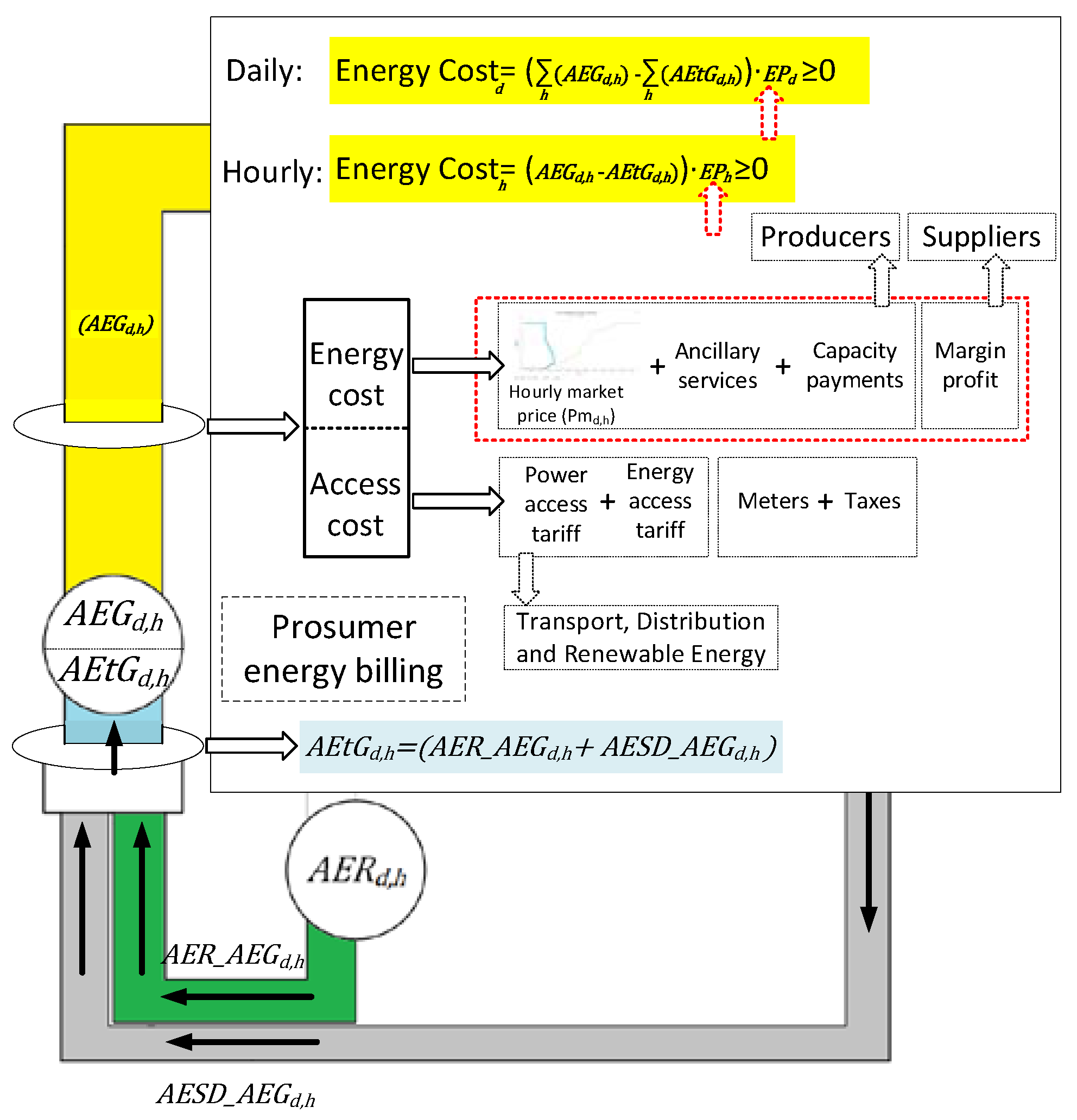 Energies 13 02892 g006 Energies 13 02892 g006