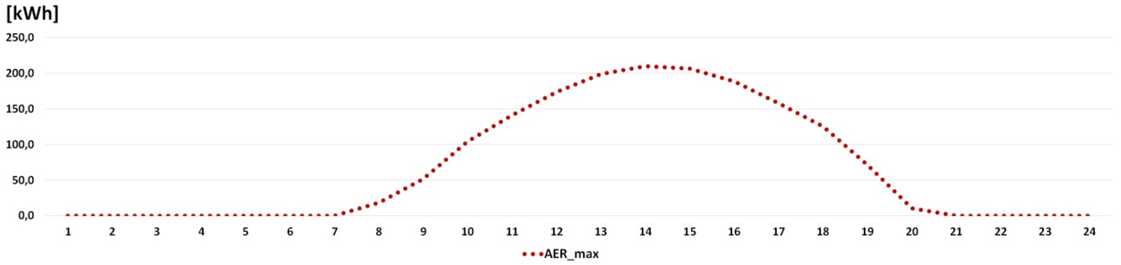 Energies 13 02892 g008 Energies 13 02892 g008