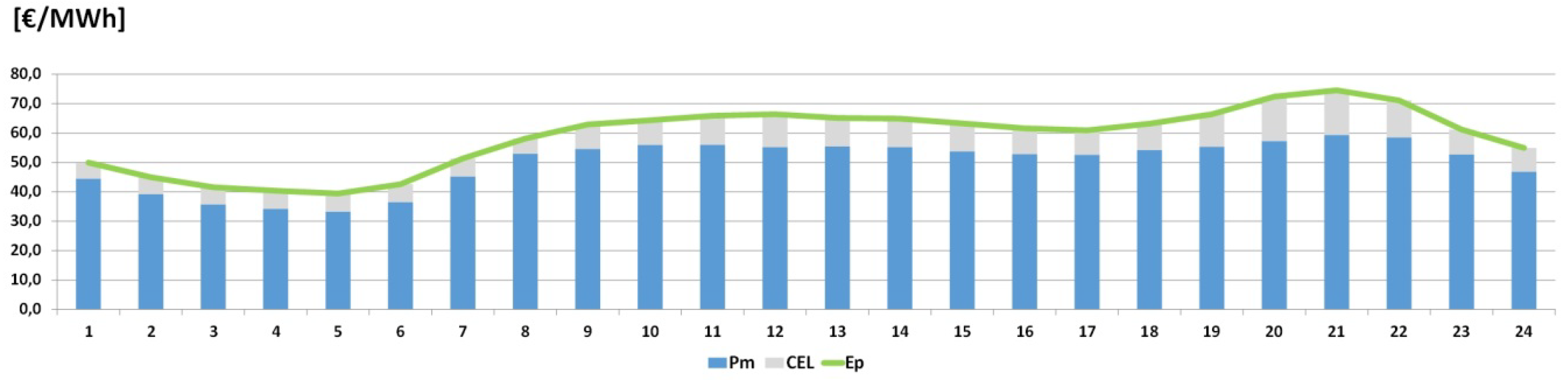 Energies 13 02892 g010 Energies 13 02892 g010
