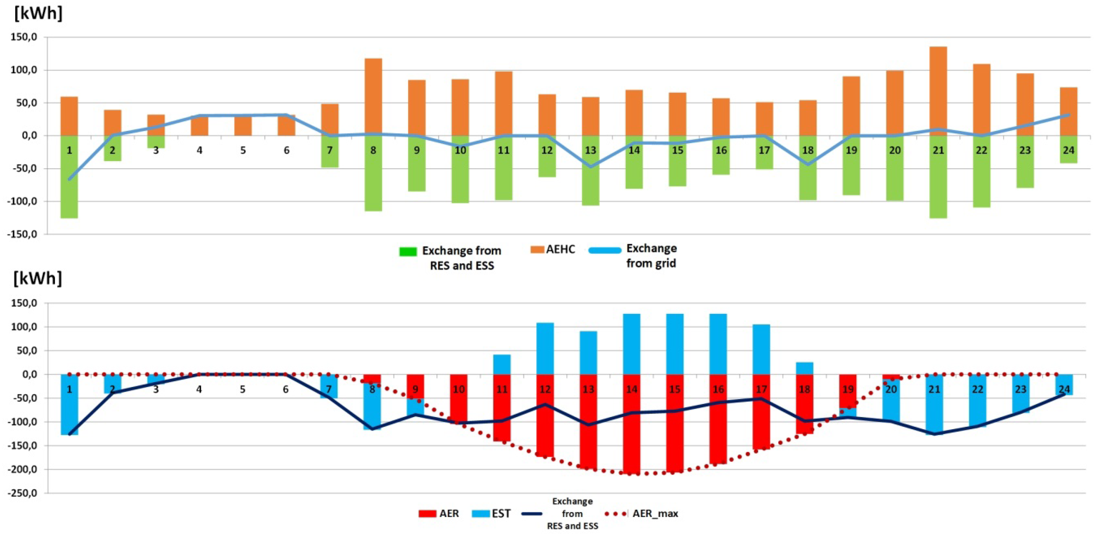 Energies 13 02892 g014 Energies 13 02892 g014