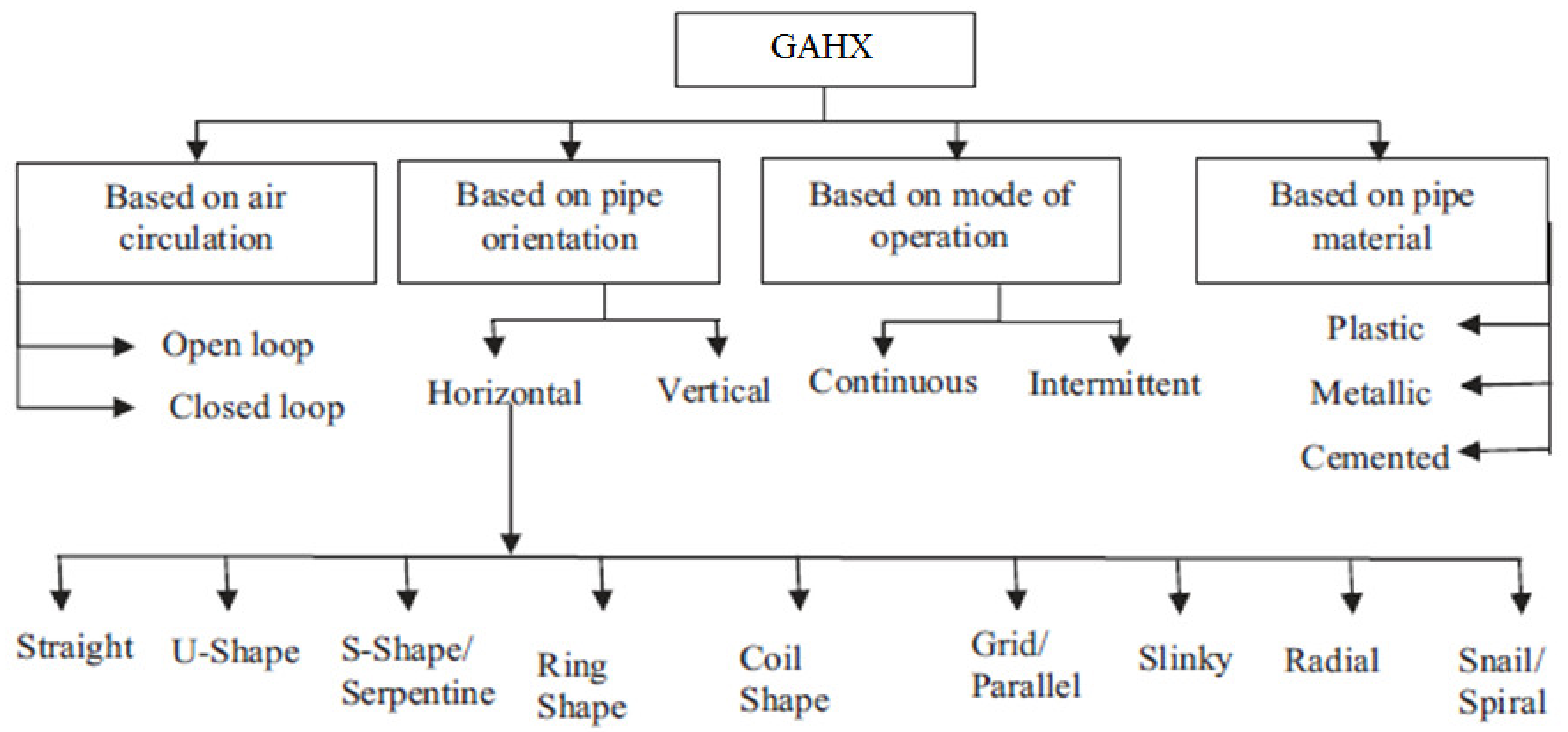 Energies 13 02895 g001