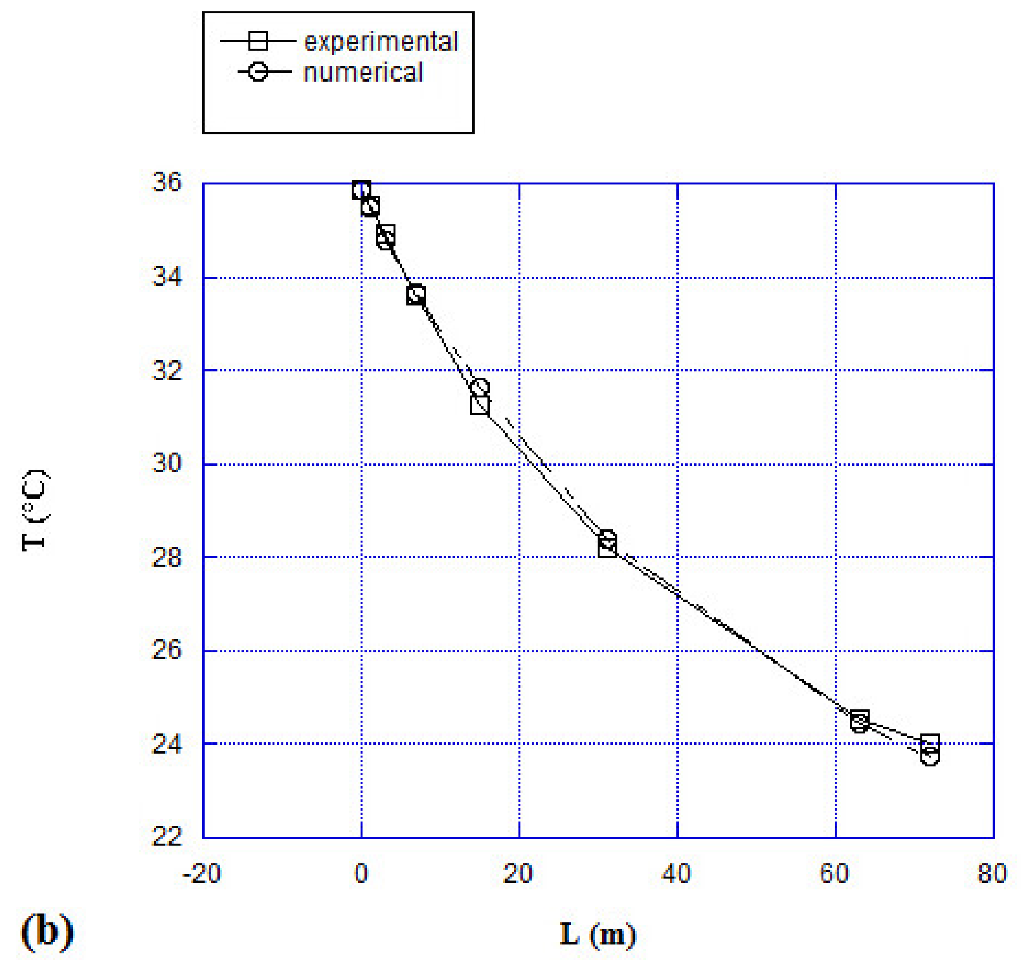 Energies 13 02895 g004b