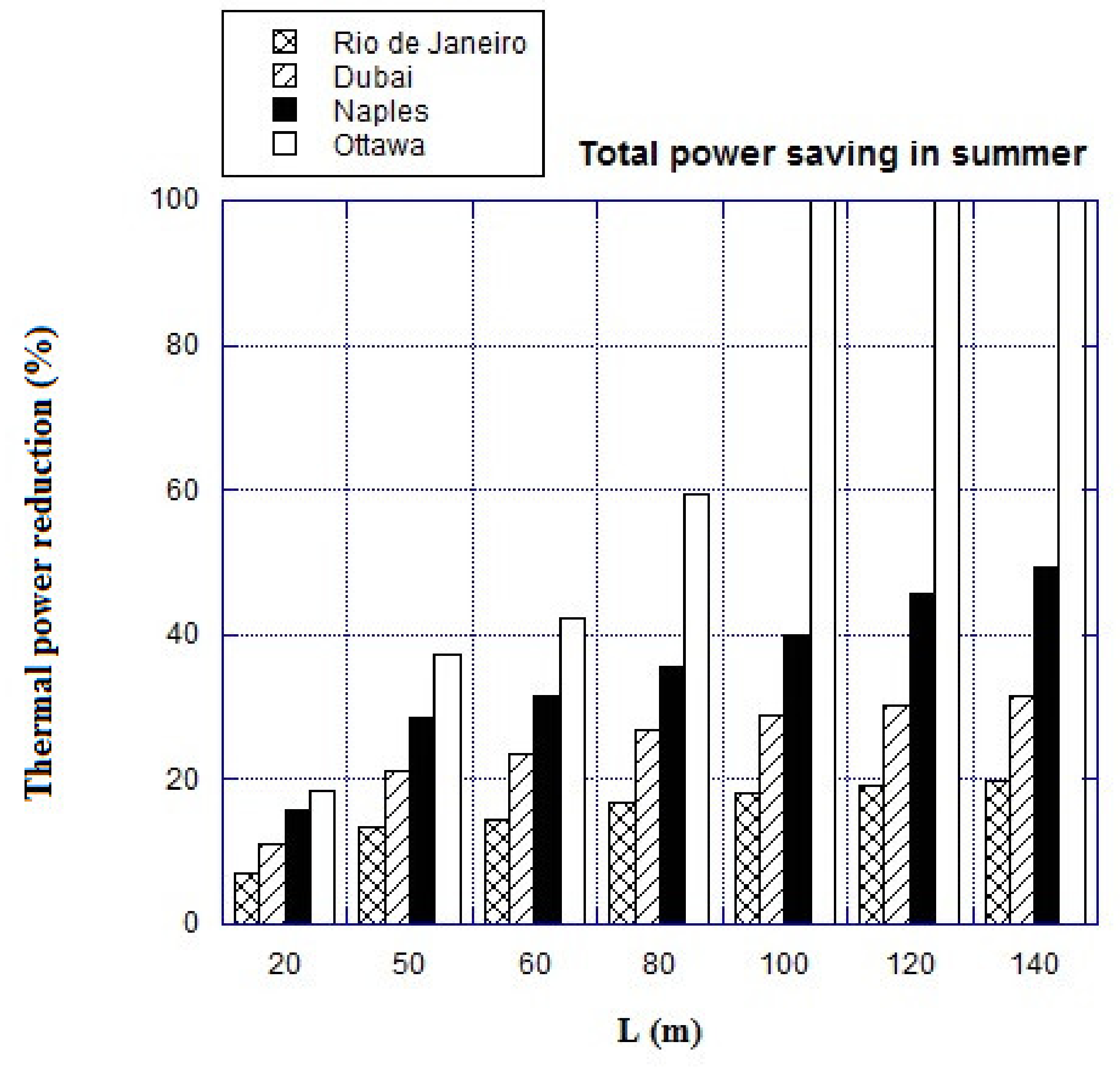 Energies 13 02895 g012