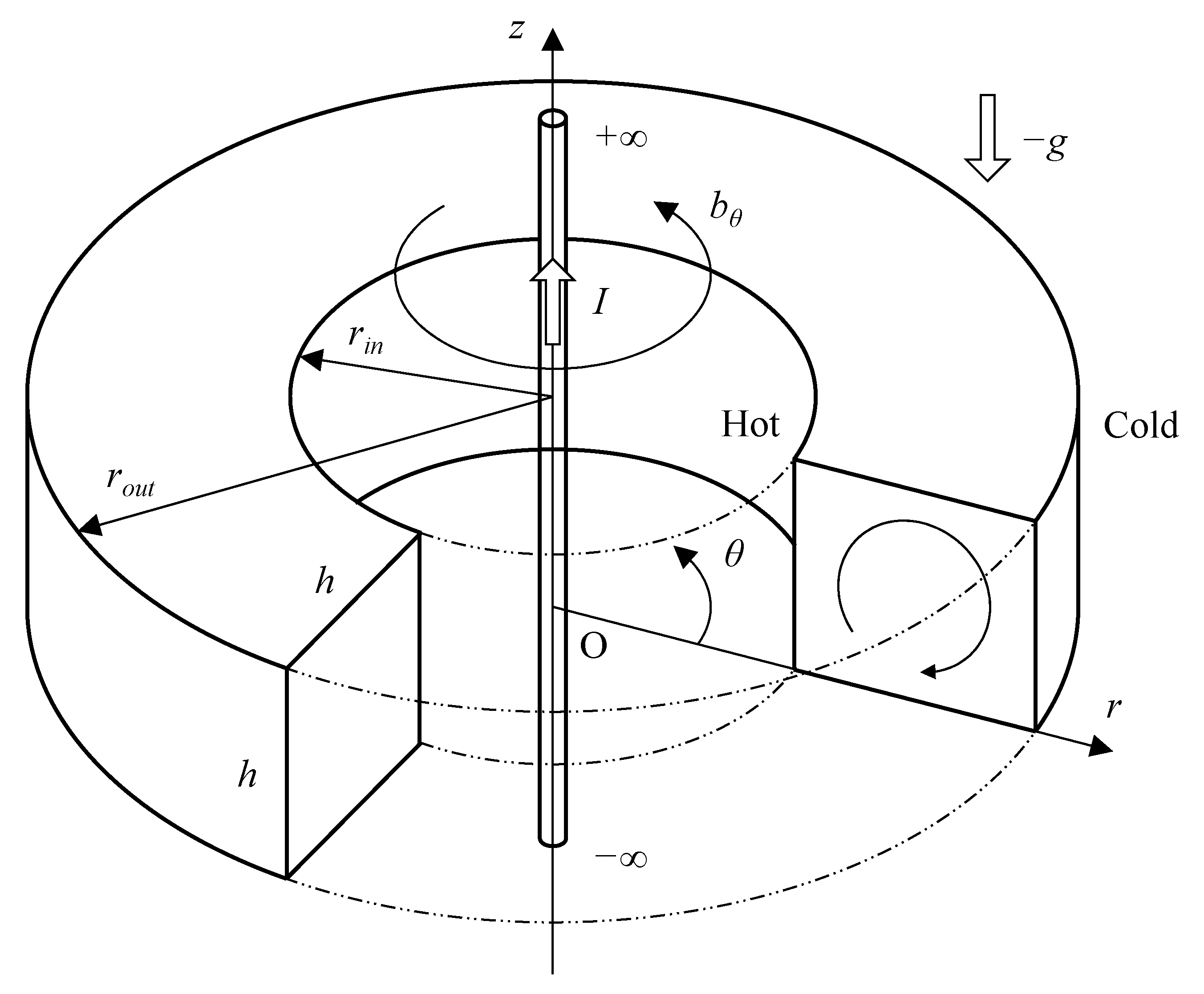 Energies 13 02896 g001