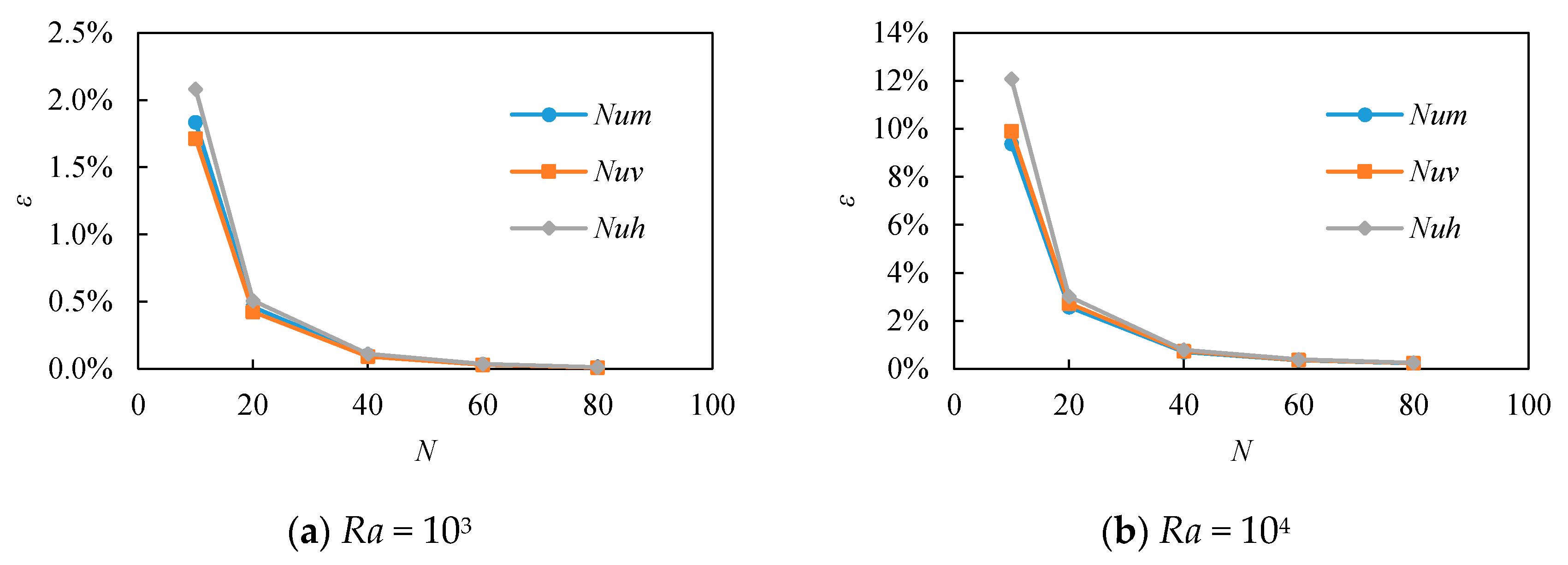 Energies 13 02896 g003a