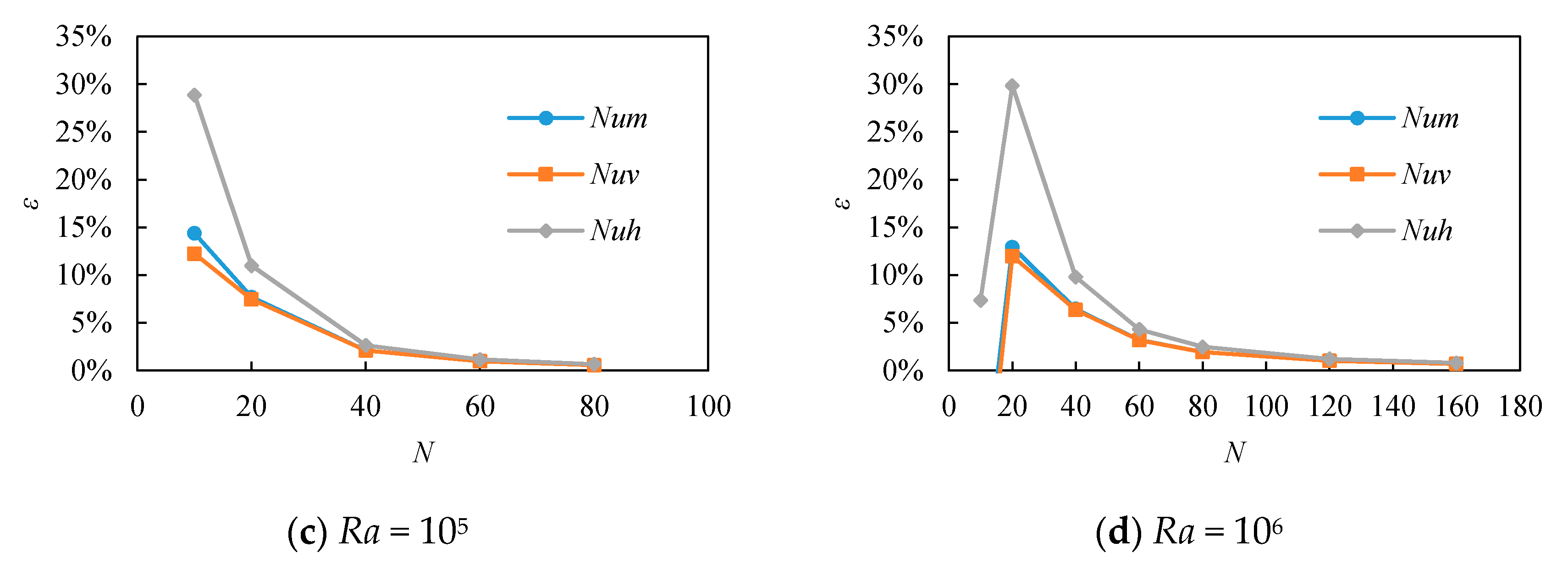 Energies 13 02896 g003b