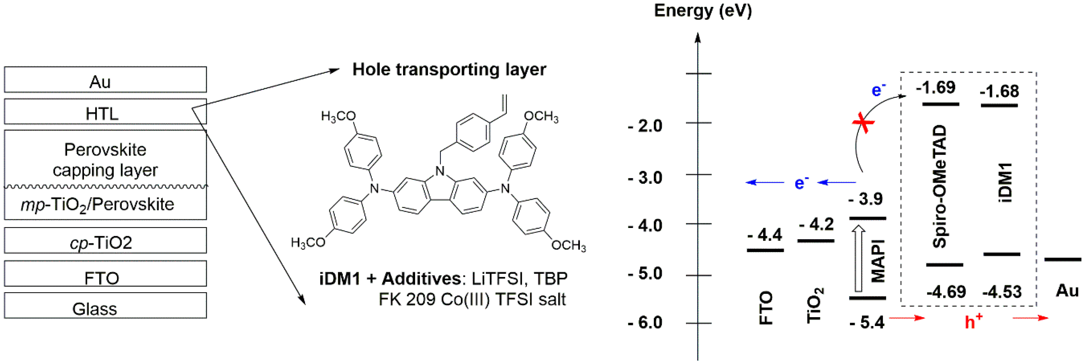 Energies 13 02897 g002 Energies 13 02897 g002