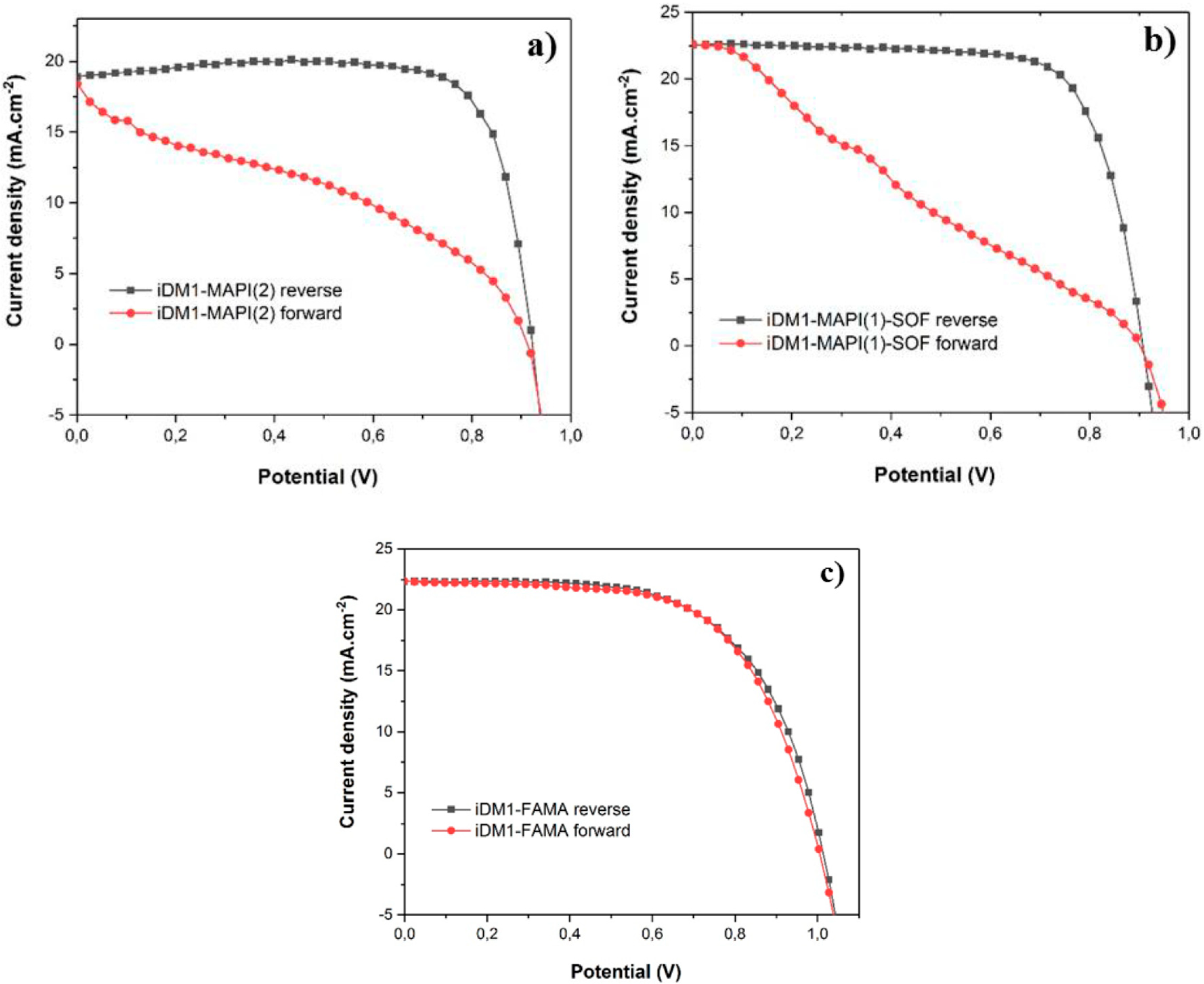 Energies 13 02897 g003 Energies 13 02897 g003