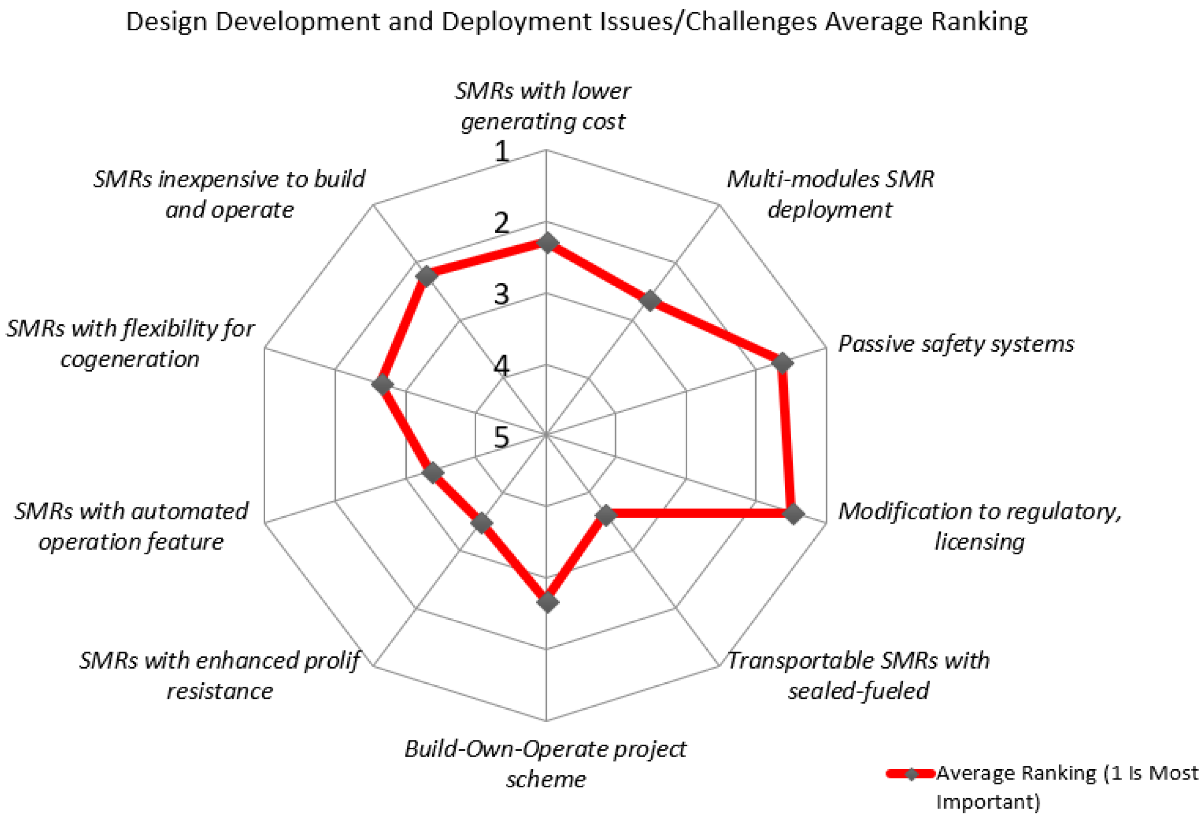 Energies 13 02898 g001 Energies 13 02898 g001