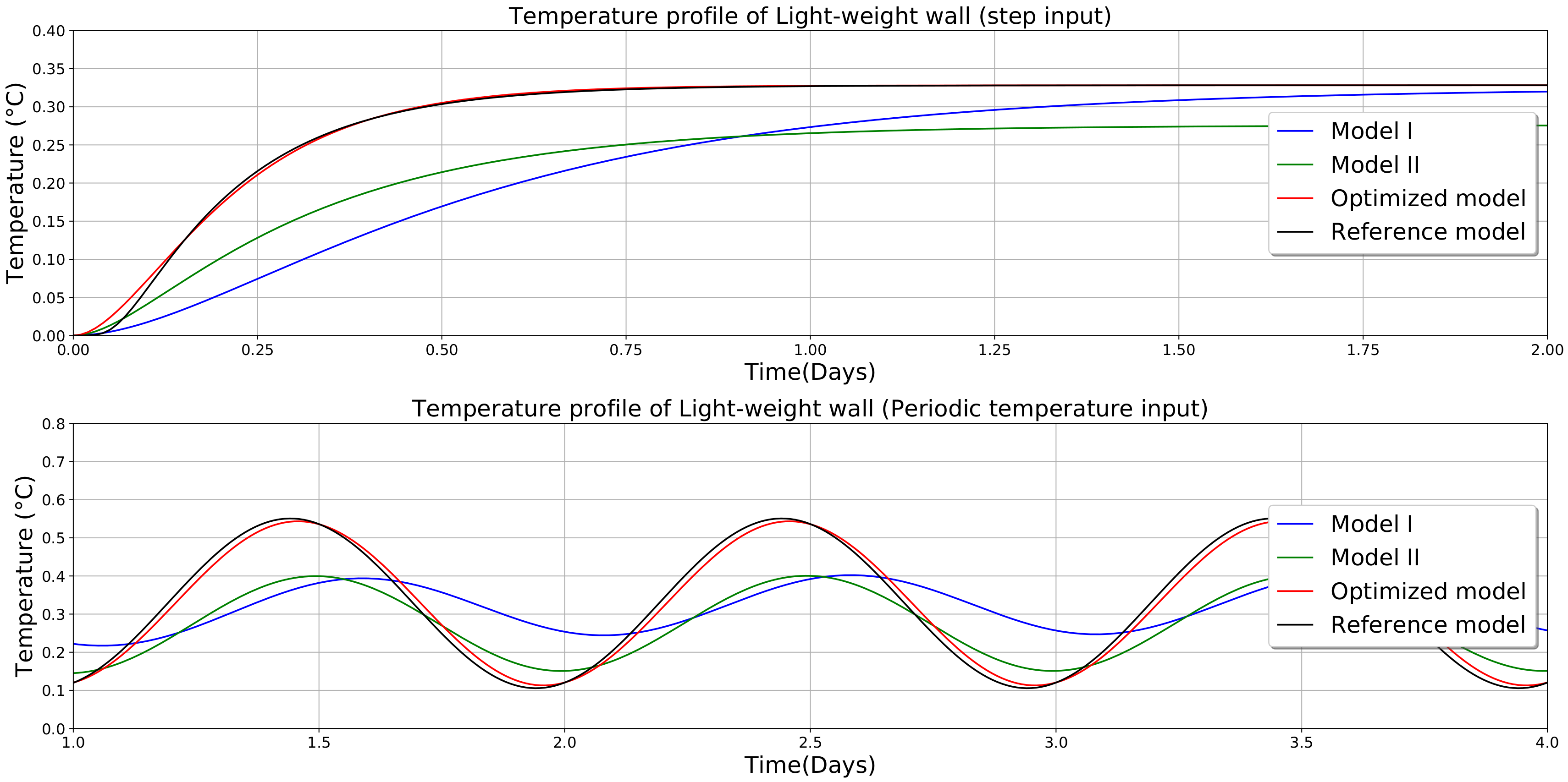 Energies 13 02899 g004 Energies 13 02899 g004