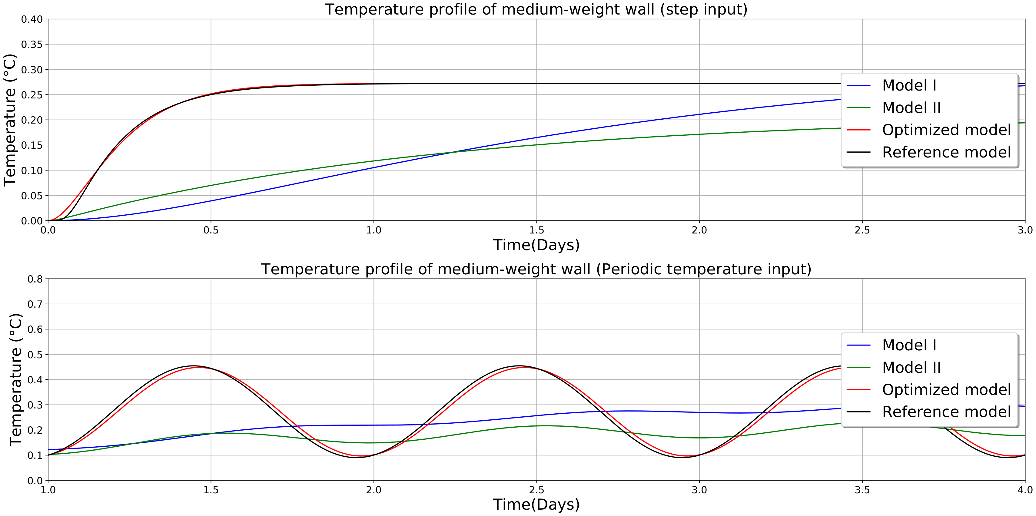 Energies 13 02899 g005 Energies 13 02899 g005