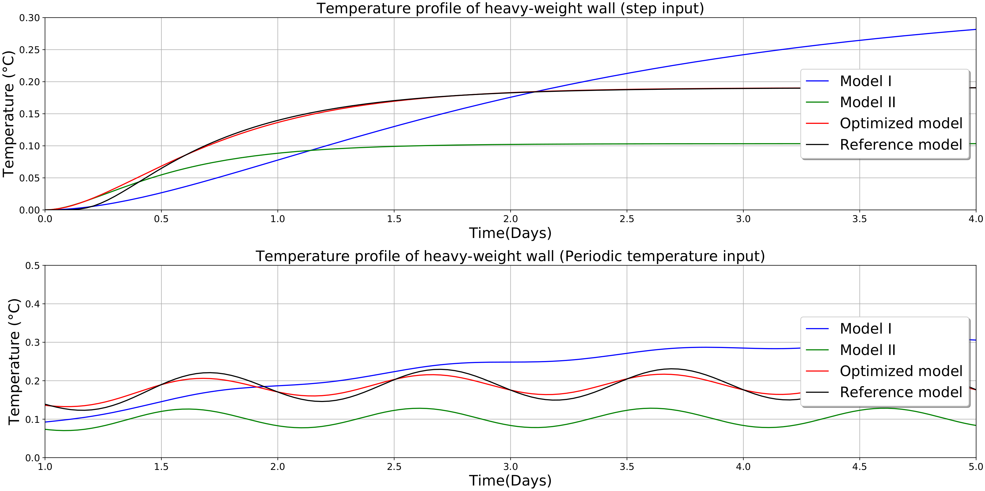 Energies 13 02899 g006 Energies 13 02899 g006
