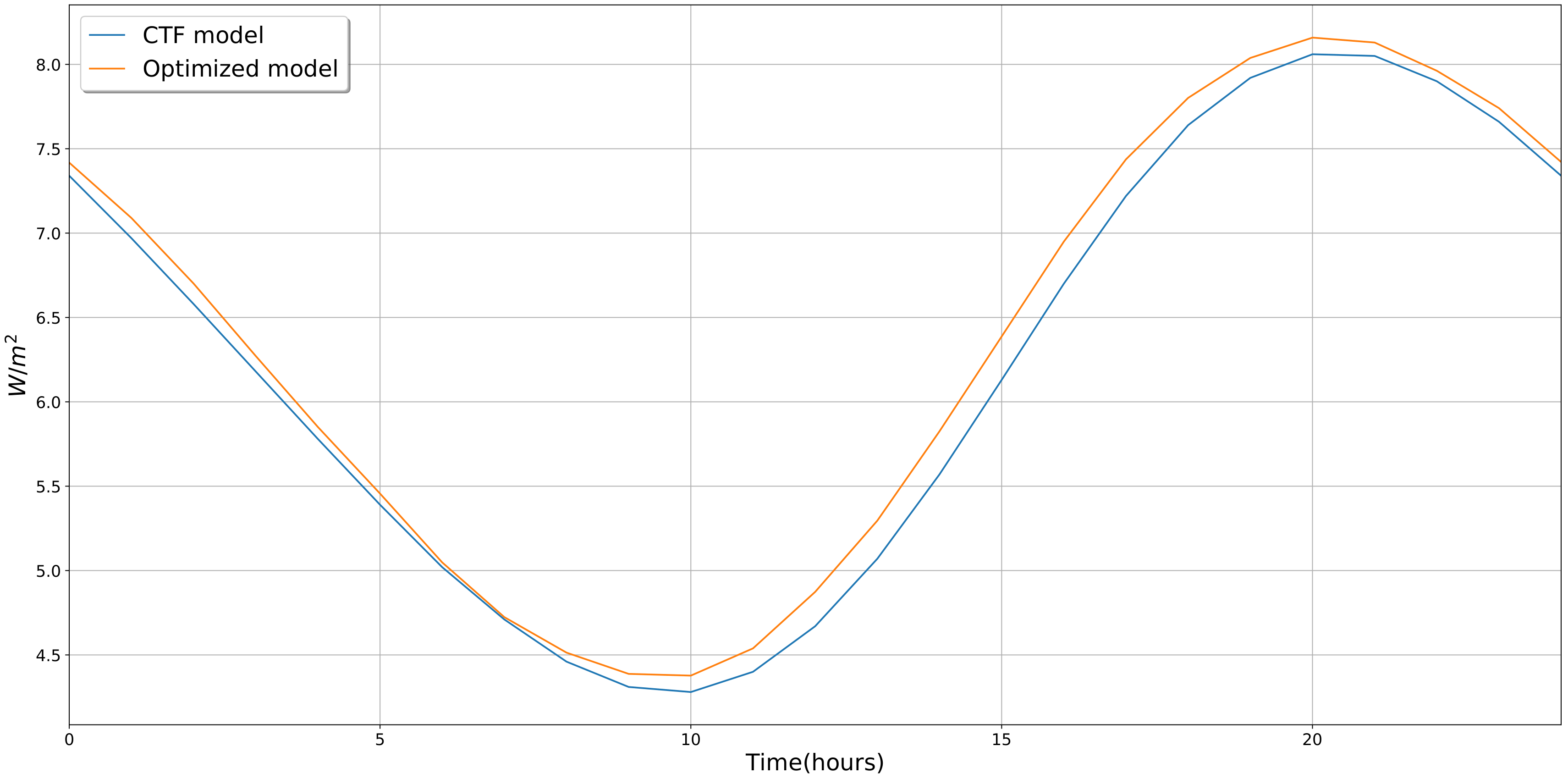 Energies 13 02899 g007 Energies 13 02899 g007
