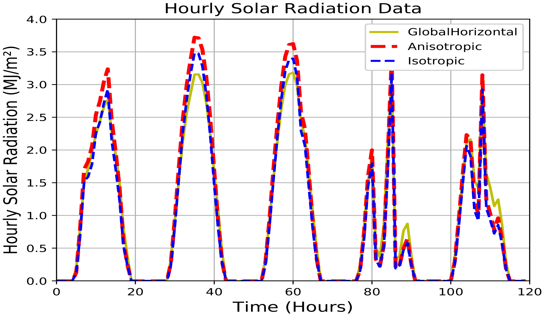 Energies 13 02899 g011 Energies 13 02899 g011