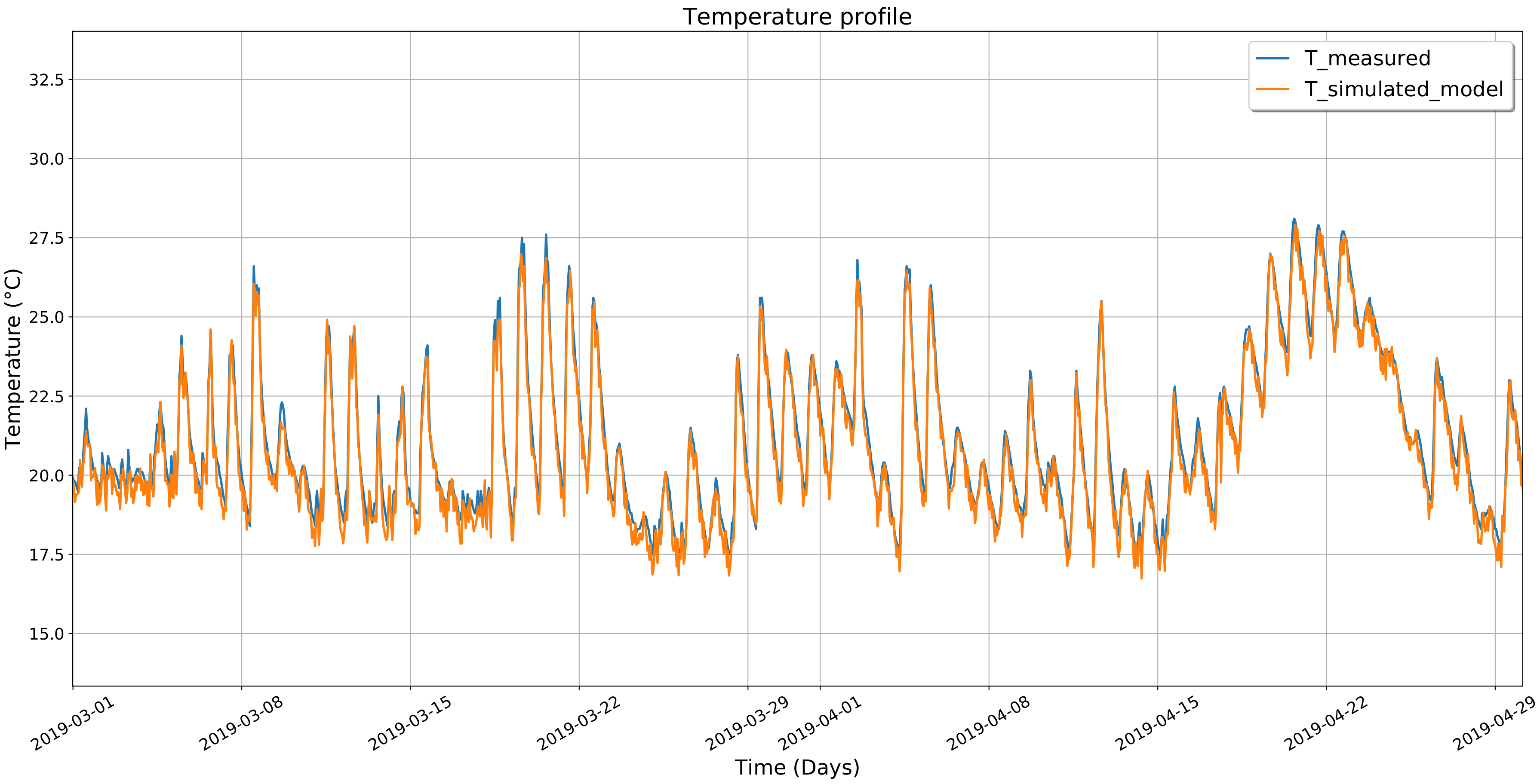 Energies 13 02899 g012 Energies 13 02899 g012
