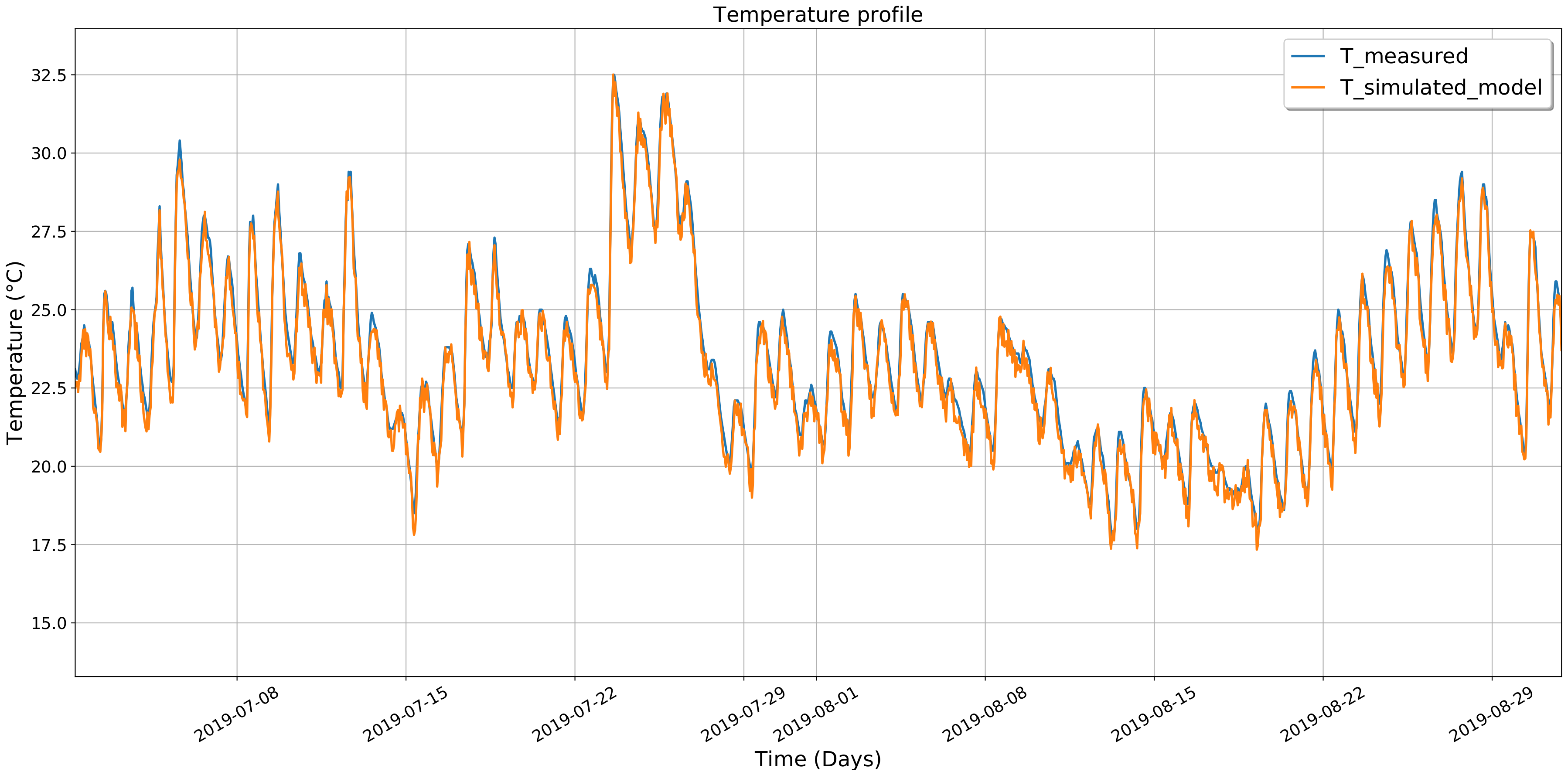 Energies 13 02899 g013 Energies 13 02899 g013