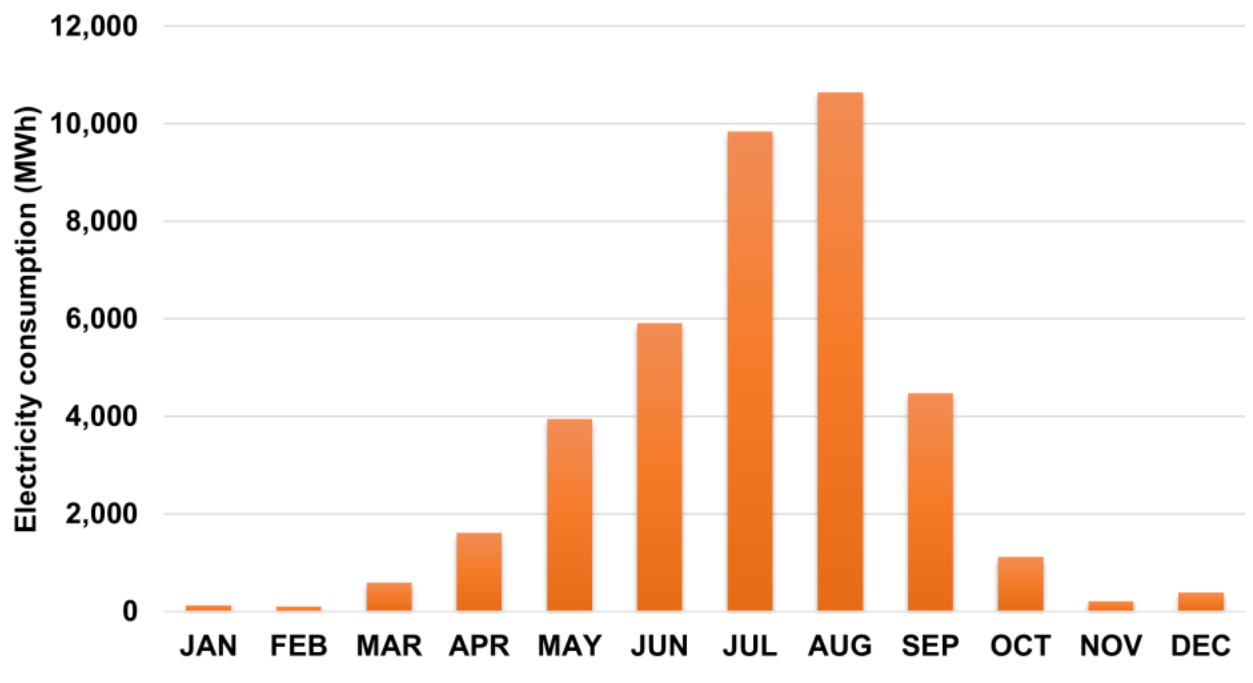 Energies 13 02900 g003 Energies 13 02900 g003