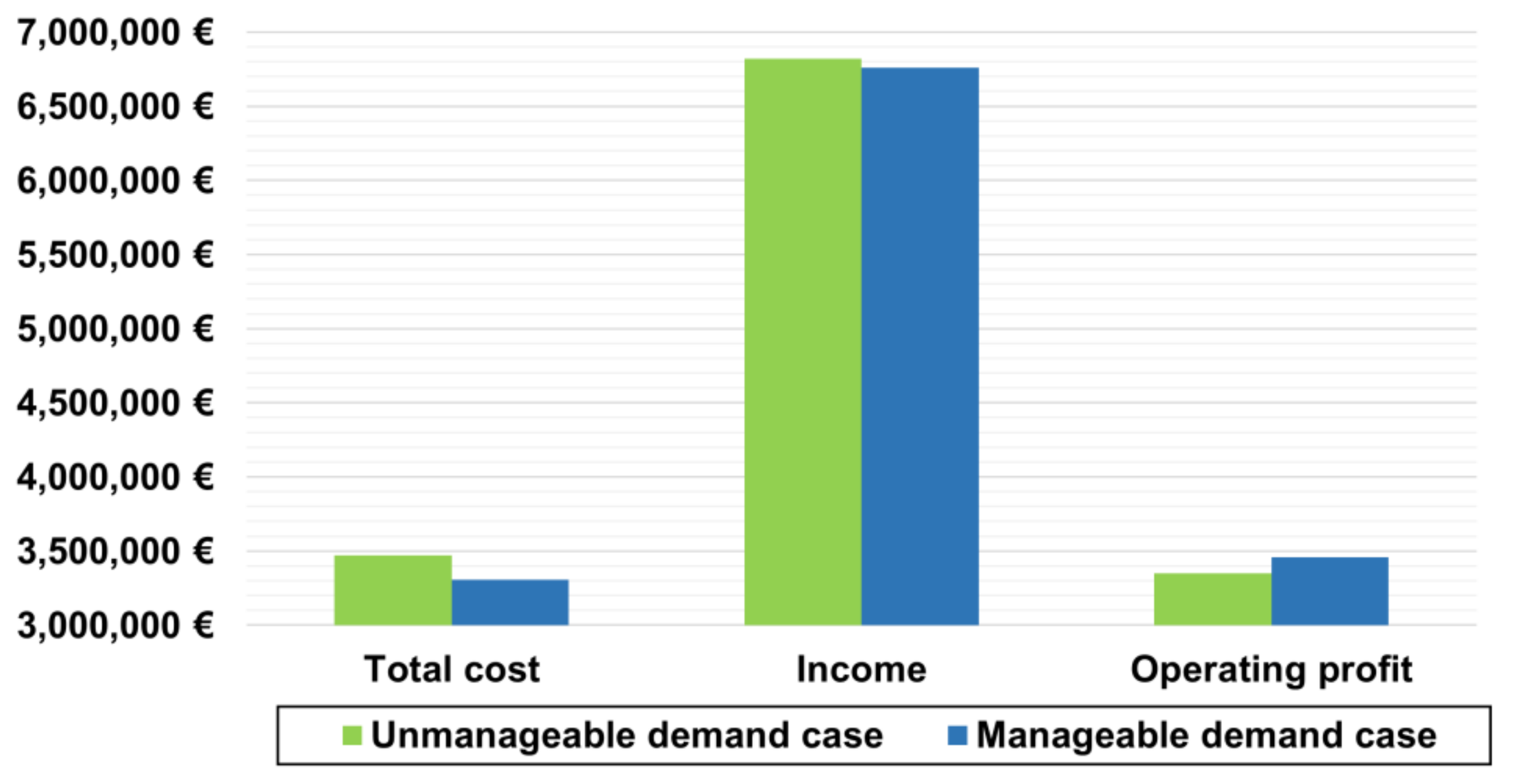 Energies 13 02900 g006 Energies 13 02900 g006