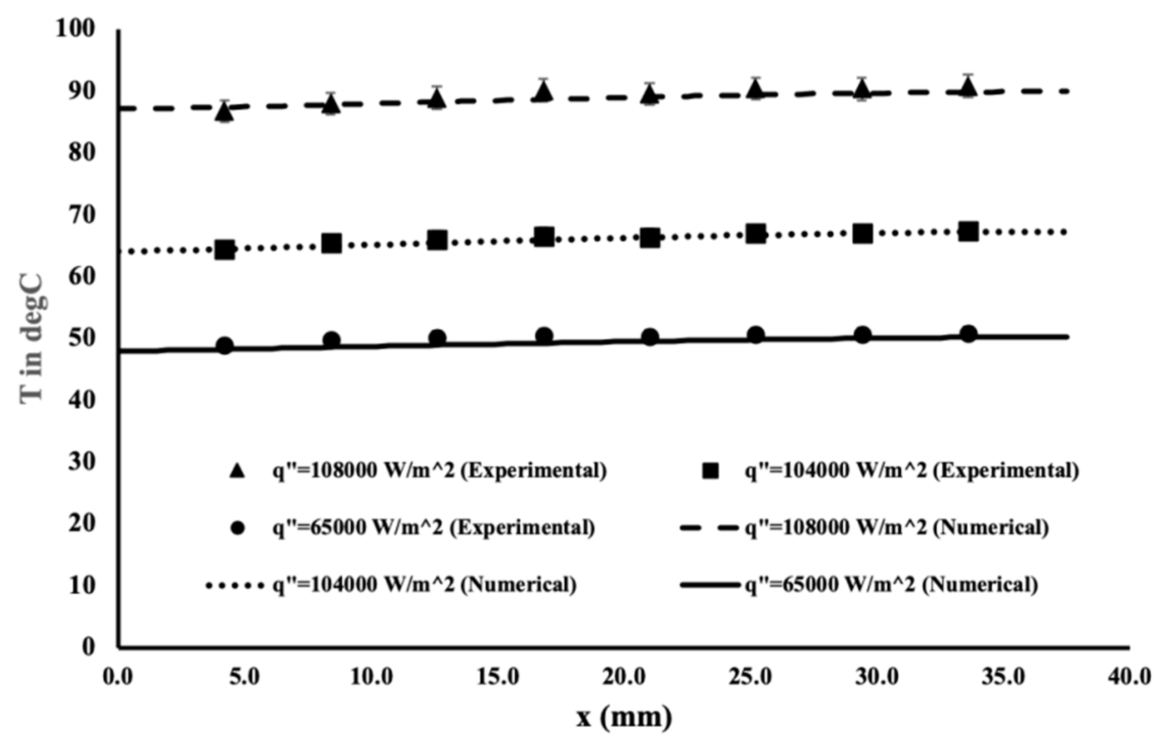 Energies 13 02902 g002 550