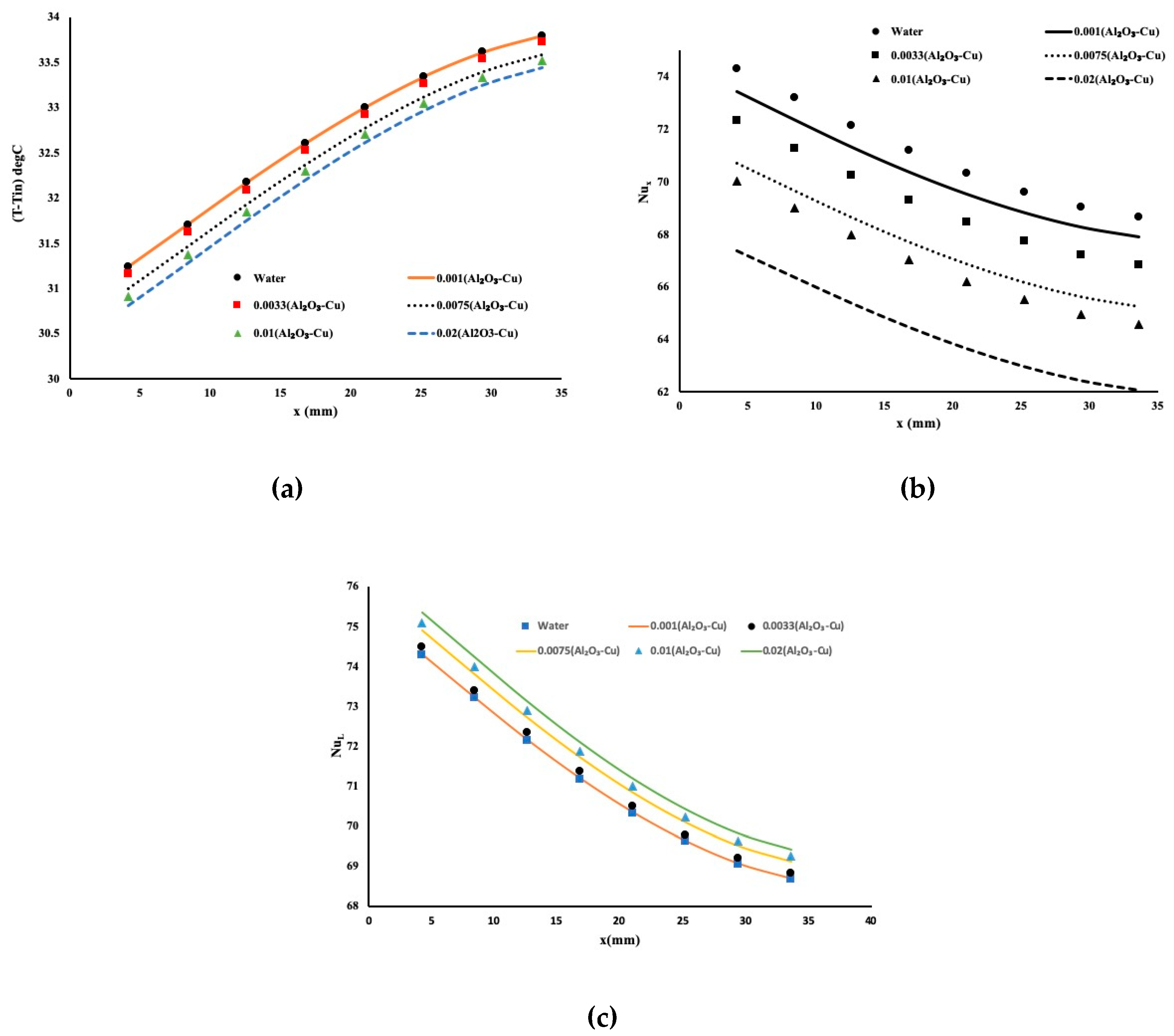 Energies 13 02902 g003 550