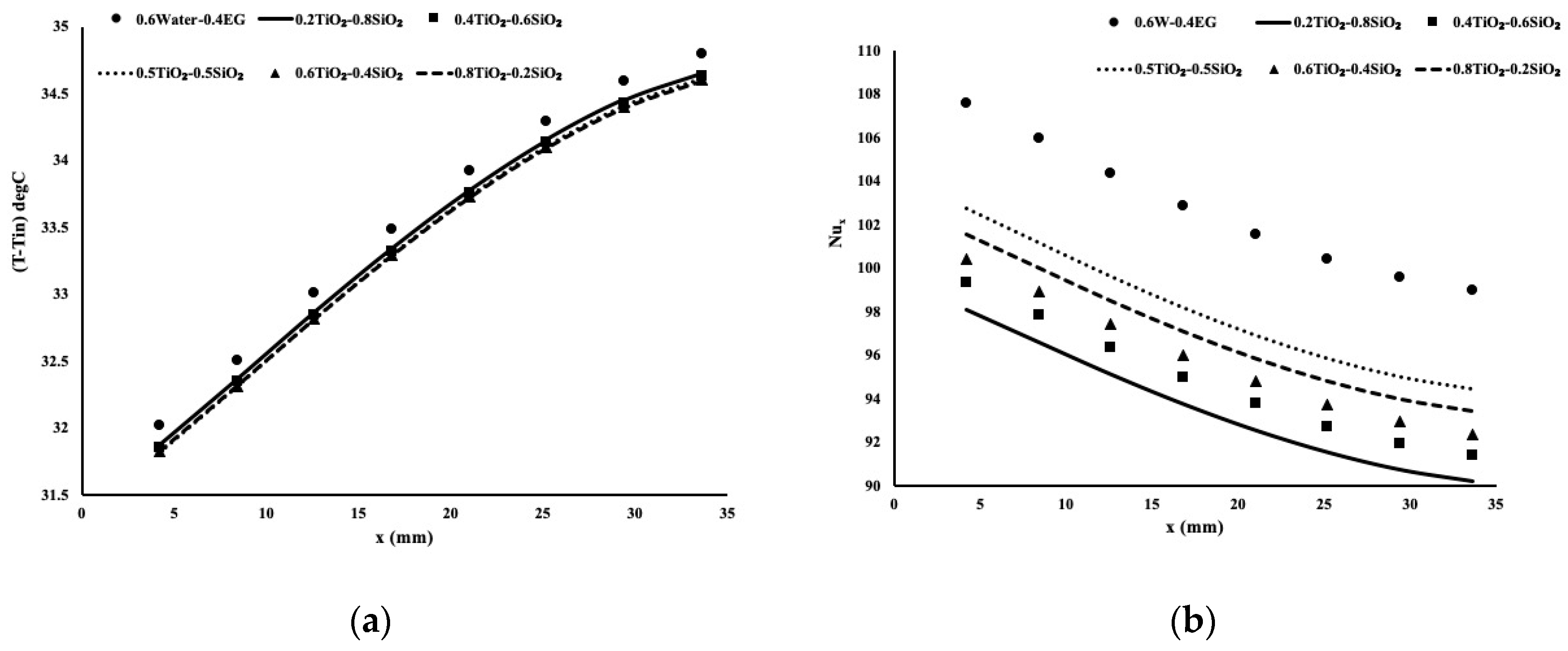 Energies 13 02902 g004a 550