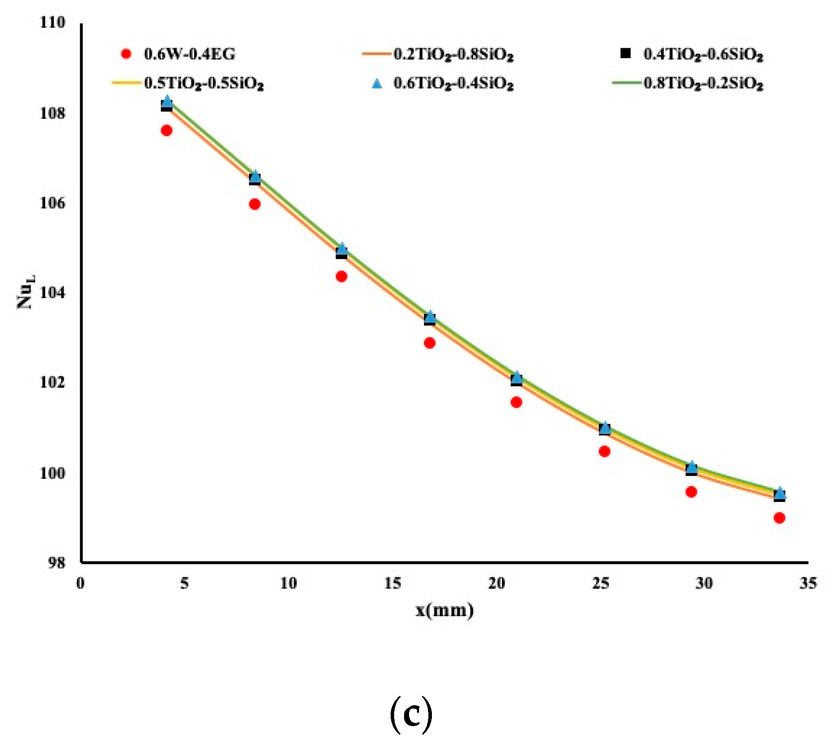 Energies 13 02902 g004b 550