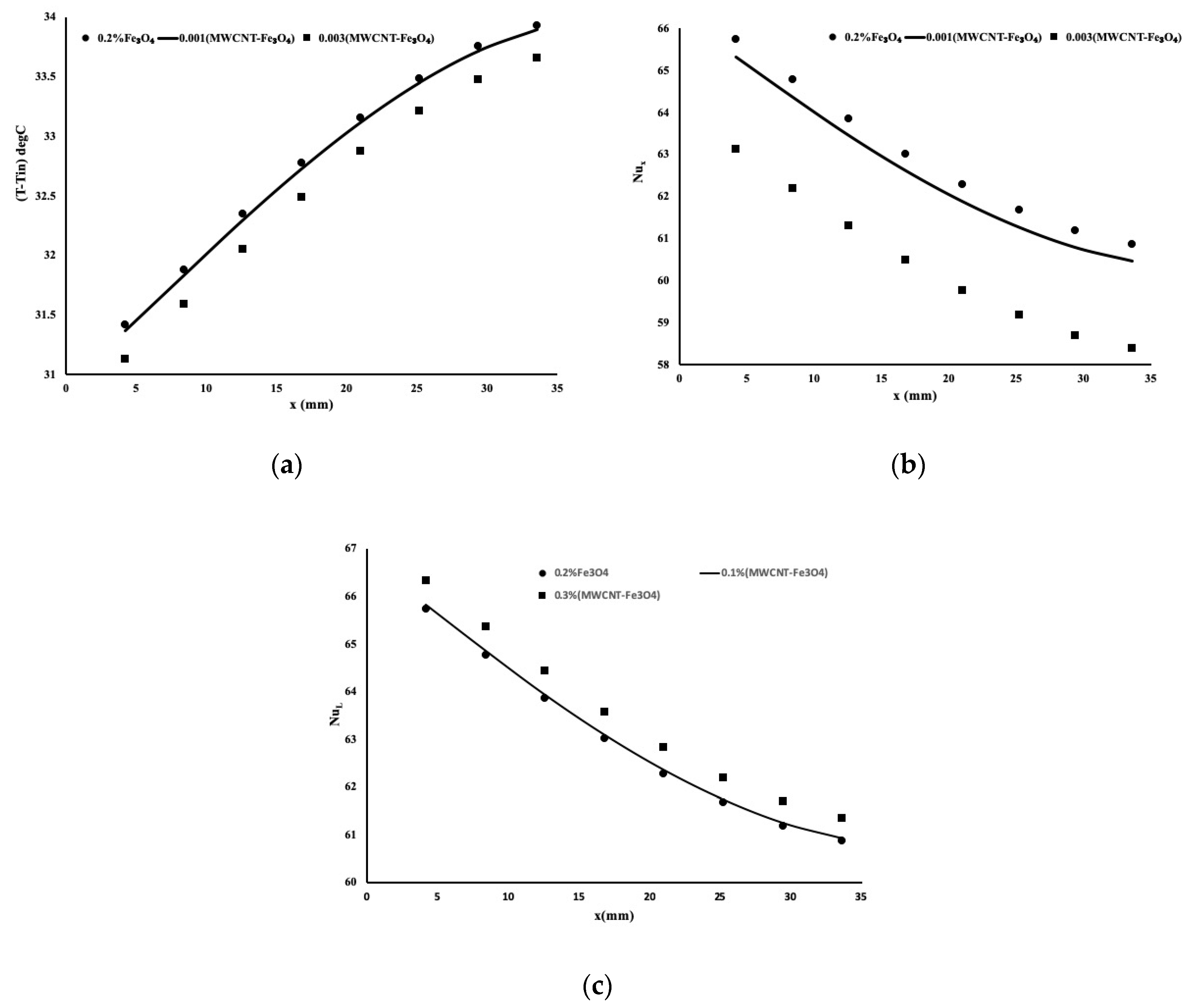 Energies 13 02902 g005 550