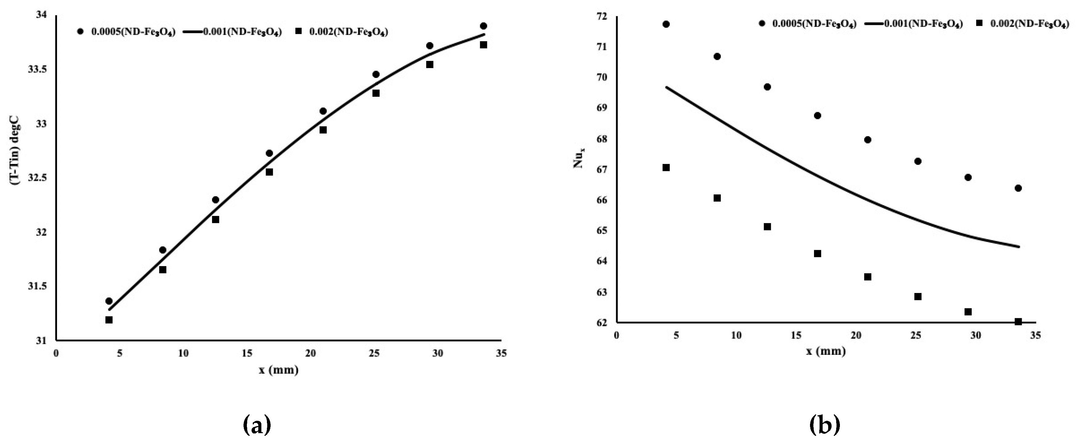 Energies 13 02902 g006a 550