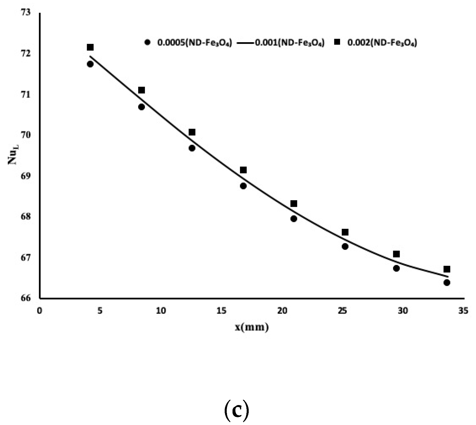 Energies 13 02902 g006b 550